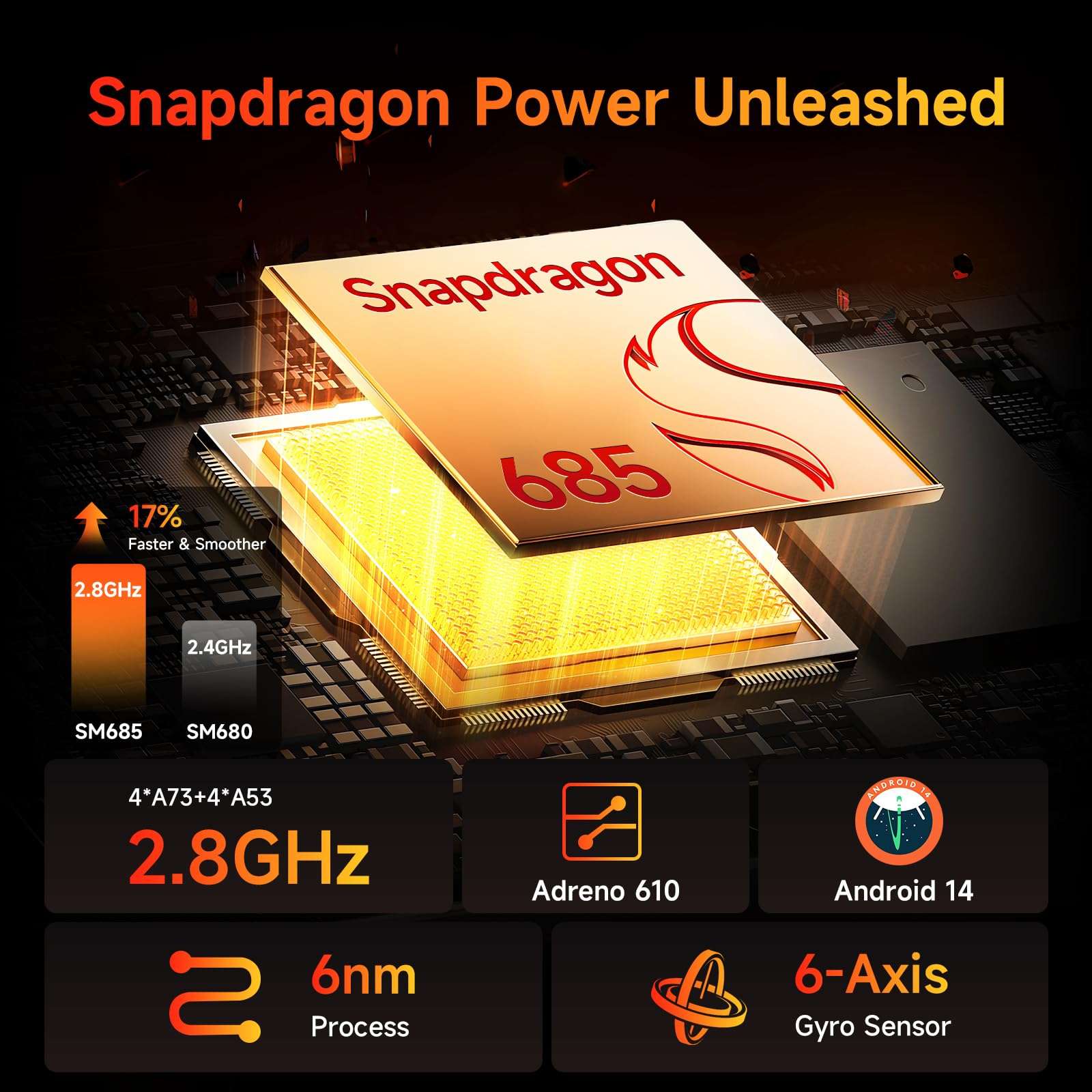 BNCF 8.4 inch Snapdragon 685 Android 14 Tablet, FHD IPS 1920x1200 Resolution 60Hz Reflex Bpad mini with Widevine L1, 16GB+256GB(1TB Expand), 5MP+32MP Camera, 4G LTE+2.4G/5G WiFi+BT5.0+GPS, 6050mAh 4