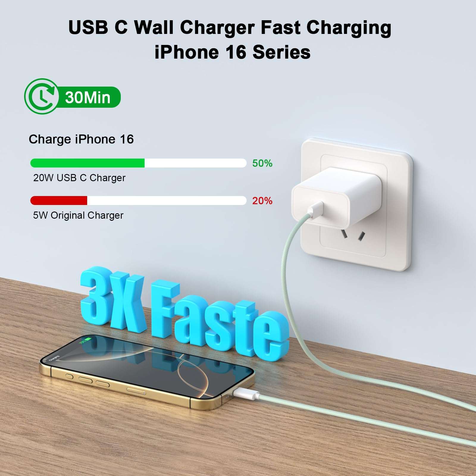 iPhone 16 Pro Max Charger Fast Charging, [MFi Certified] USB C to USB C Charging Cable 6FT with 20W Type C Fast Wall Charger Block Compatible for iPhone 16/16 Pro Max/16 Pro/16 Plus/15 iPad 4