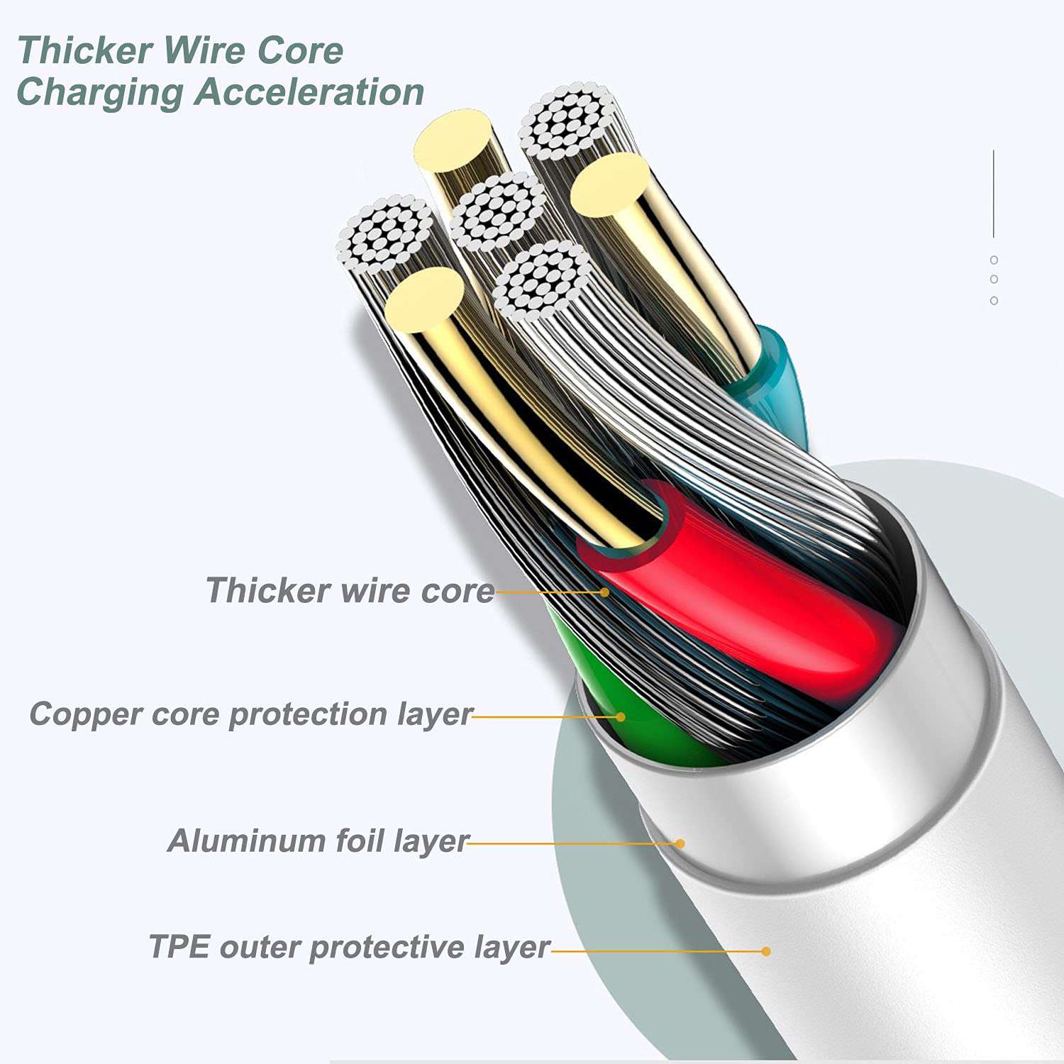 6.6Ft USB C Cable,Charger Cable for 2020 iPad Air 4 (4th Generation) 10.9-inch Tablet Power Cord Replacement 2
