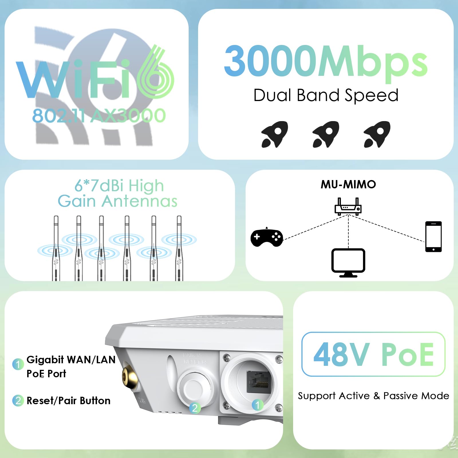 2025 AX3000 Outdoor WiFi 6 Extender, WAVLINK Long-Range WiFi Repeater/Access Point with Dual Band/PoE/IP67 Waterproof/6 x 7dBi Antennas, Supports Up to 256 Devices for Garage, Yard, RV,Farm 2