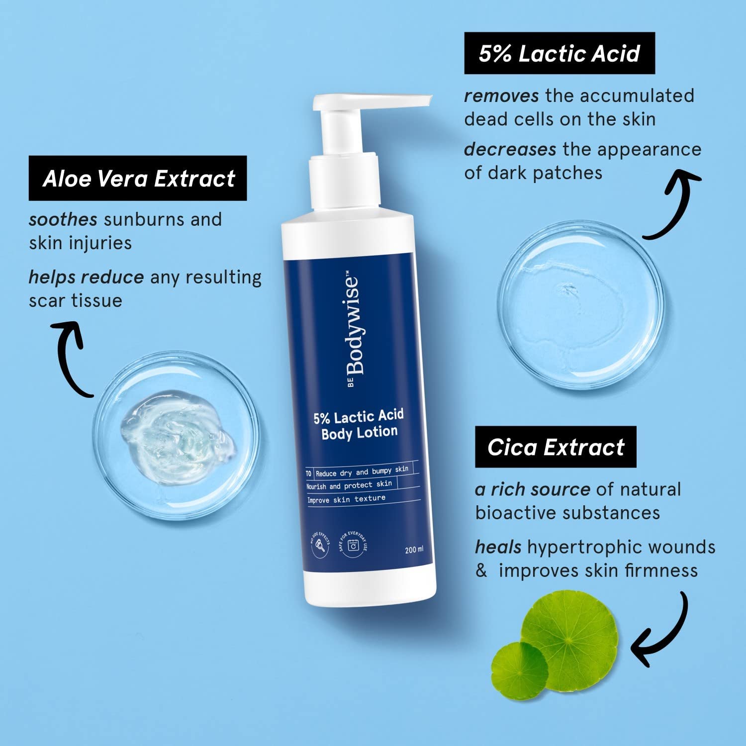 Be Bodywise 5% Lactic Acid Body Lotion & 10% Niacinamide Body Lotion | With 5% Lactic Acid, 10% Niacinamide, & Aloe Vera Extract | For Brighter & Glowing Skin | 400 mL (Pack of 2) 5