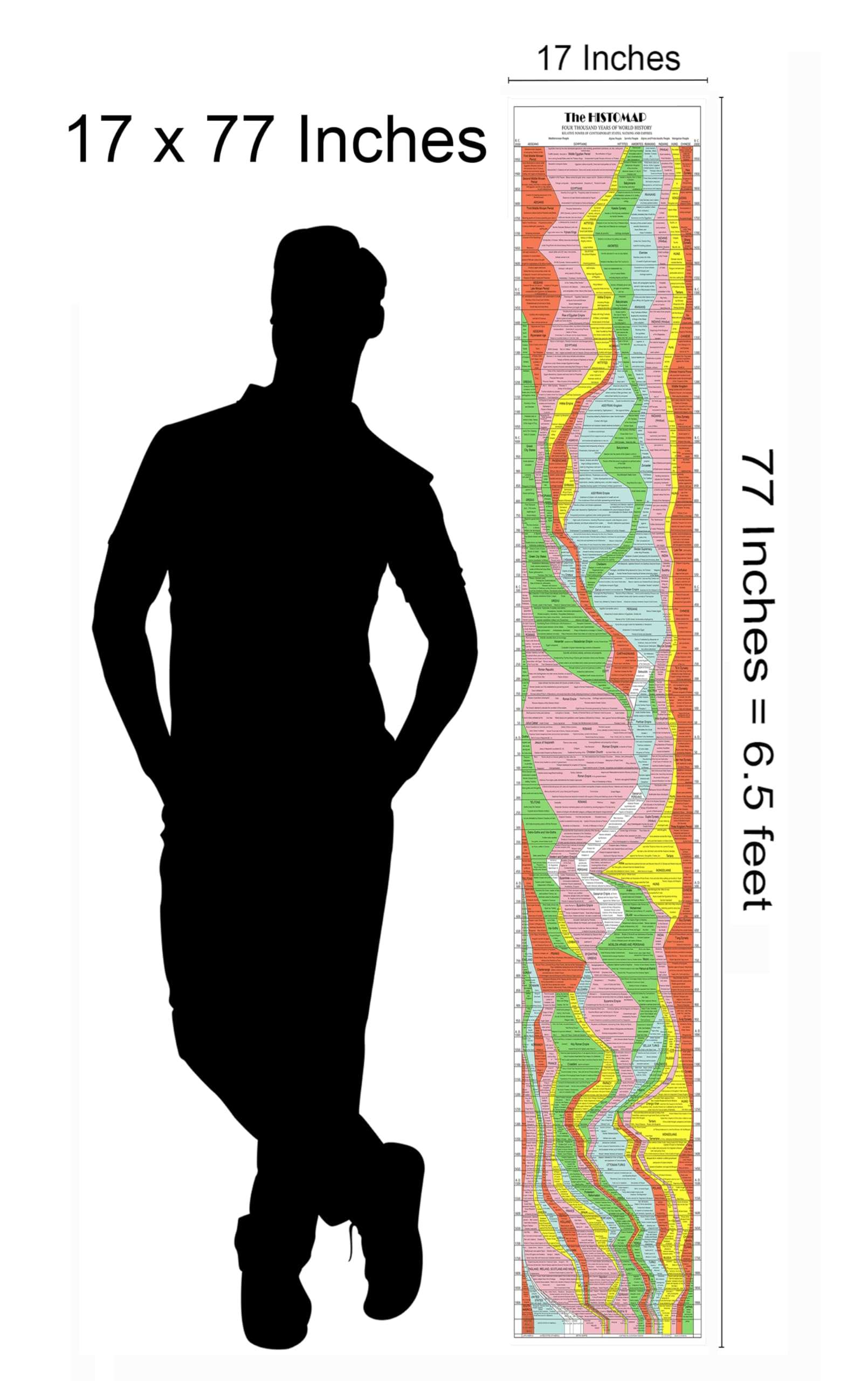 ArtCantHurtU Histomap Of World History 1931 Map - 4000 Year Timeline Chart (17x77 inches) Social Studies - History Teacher Gift - Ancient Civilizations - Homeschool School Poster Decor 5