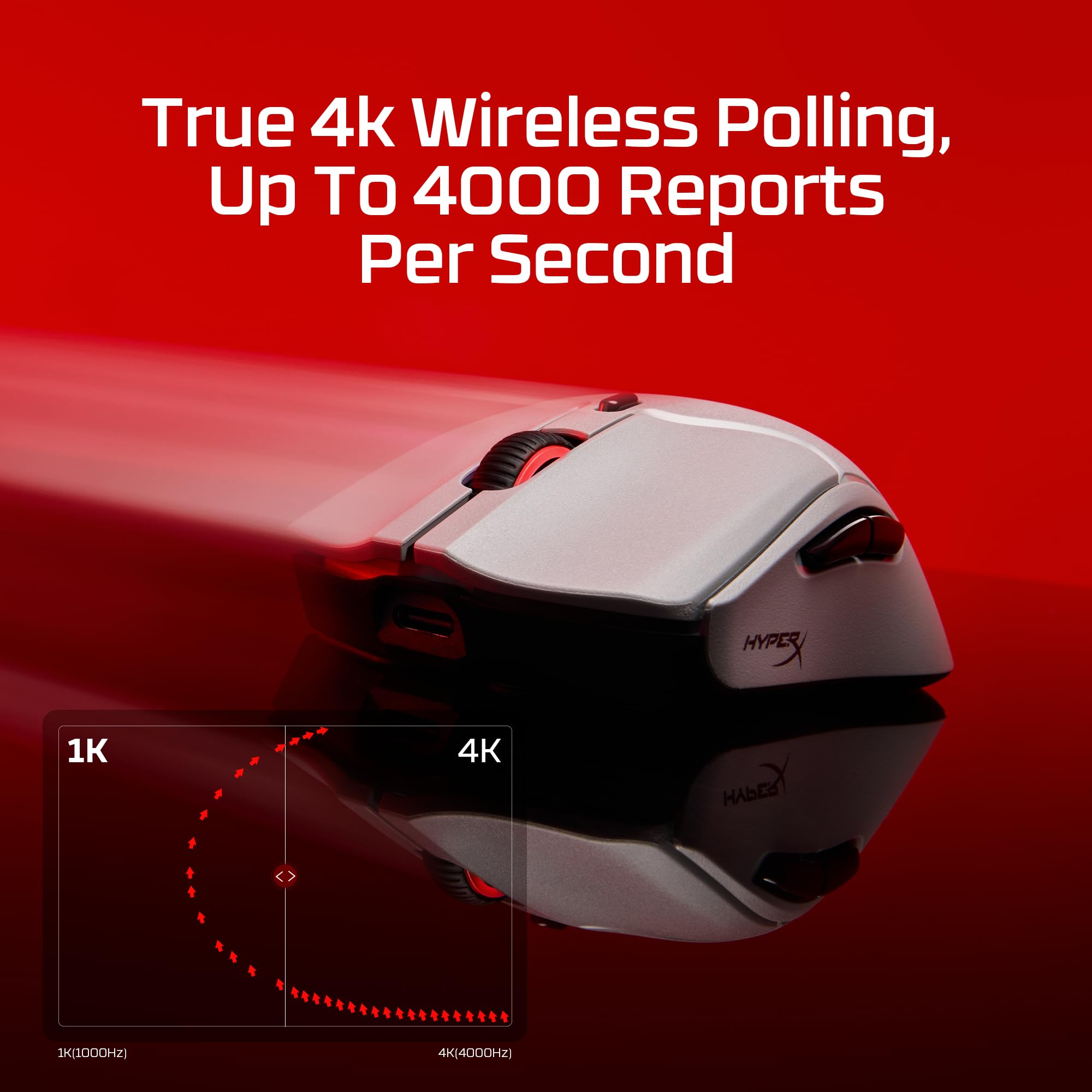 HyperX Pulsefire Haste 2 Pro 4K Wireless Gaming Mouse for PC, 4k Polling, Rechargeable 90 Hour Battery, Lightweight 61g, 26K Sensor, 2.4GHz, Bluetooth, Slate Grey 6