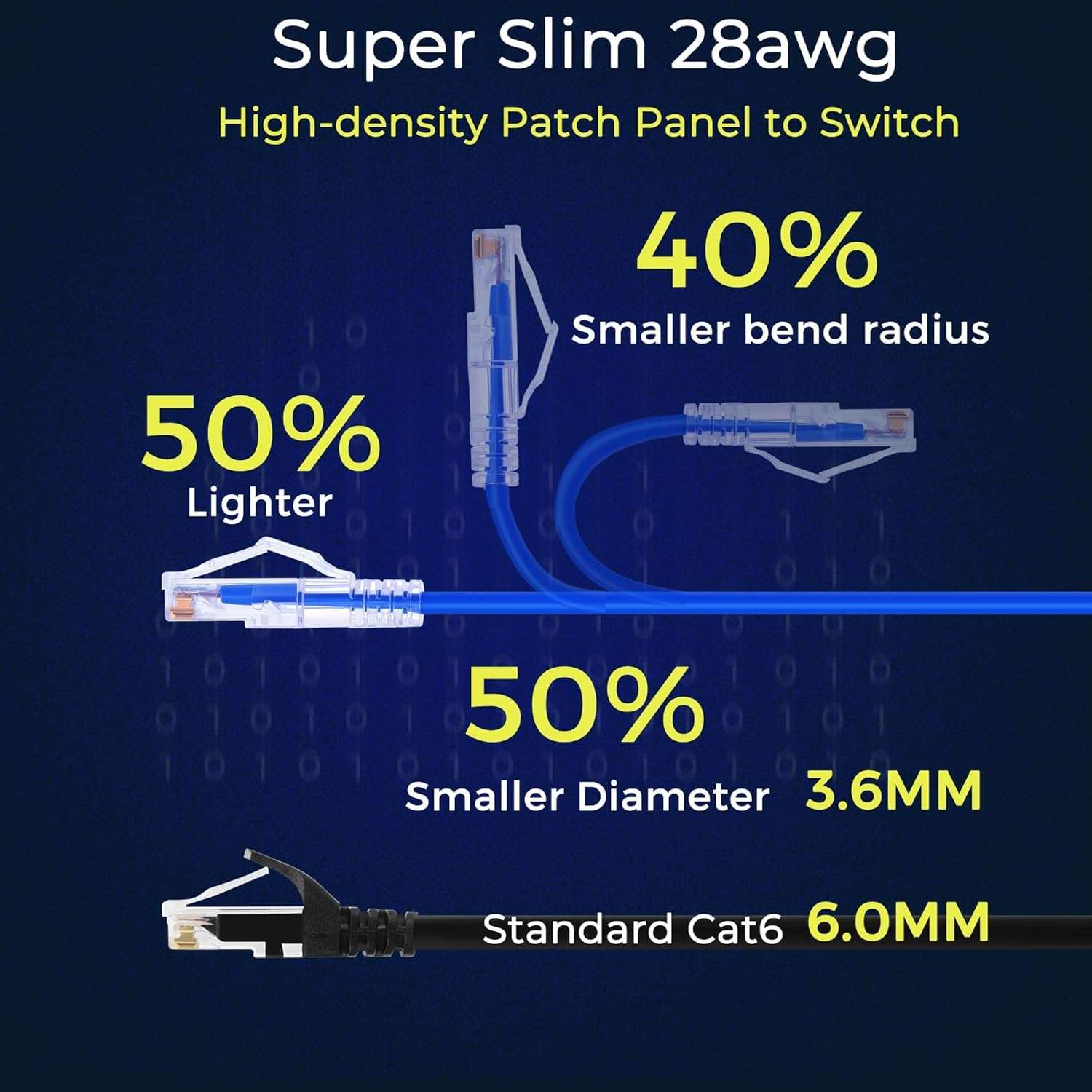 SETH ENTERPRISES ® 0.3 Meter (Pack of 12) CAT6 Patch Cord for Router || Smart TV || Networking 5
