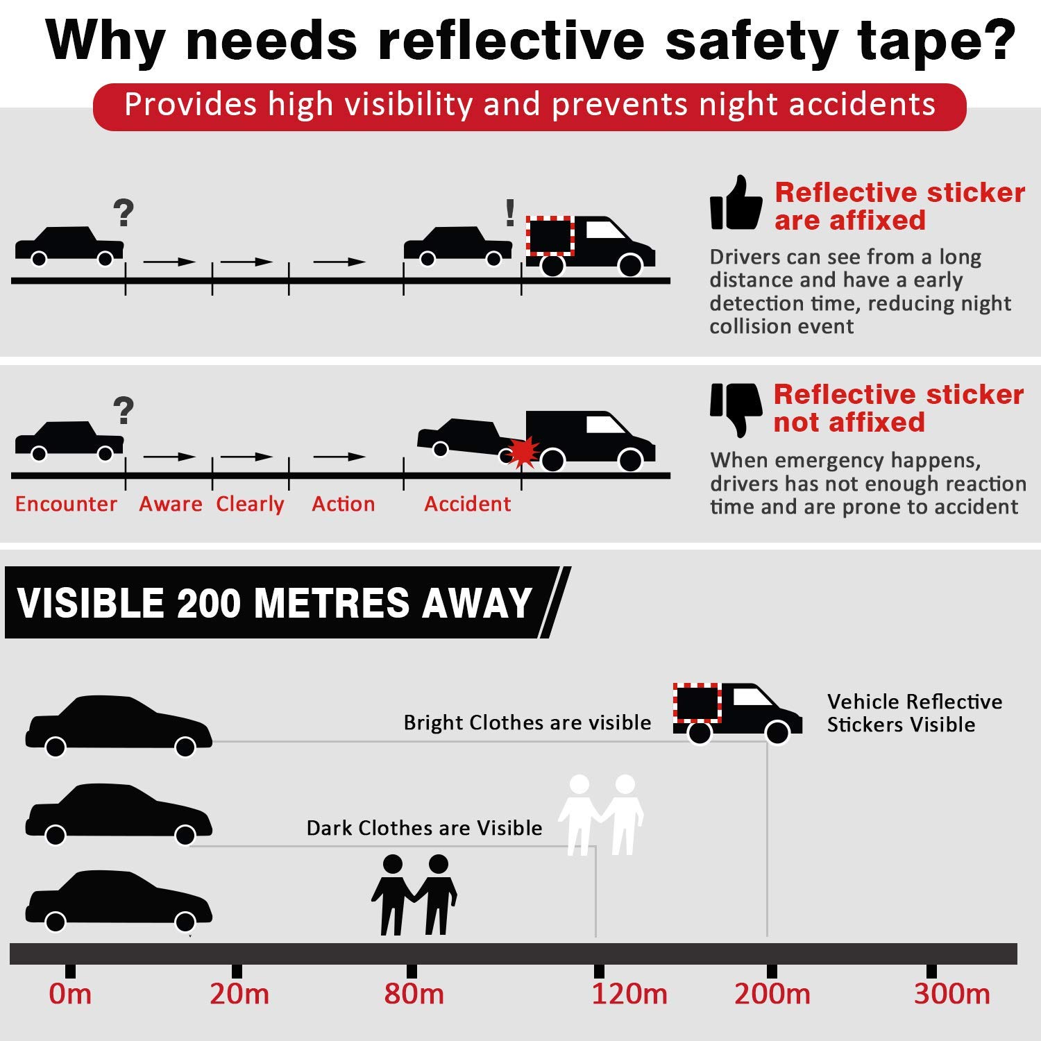 ANKZWEE Reflective Tape 2 inches x 30ft Reflective Safety, DOT C2 Red White Waterproof Reflector Tape for Trailers, RV, Camper, Boat 6