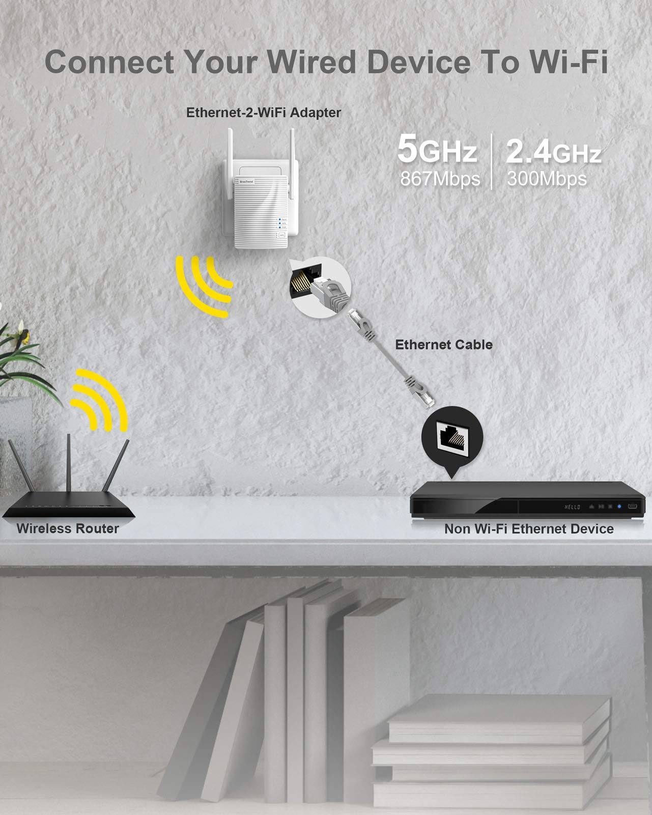 BrosTrend AC1200 WiFi to Ethernet Adapter and BrosTrend 1200Mbps Long Range USB WiFi Adapter Bundle 4