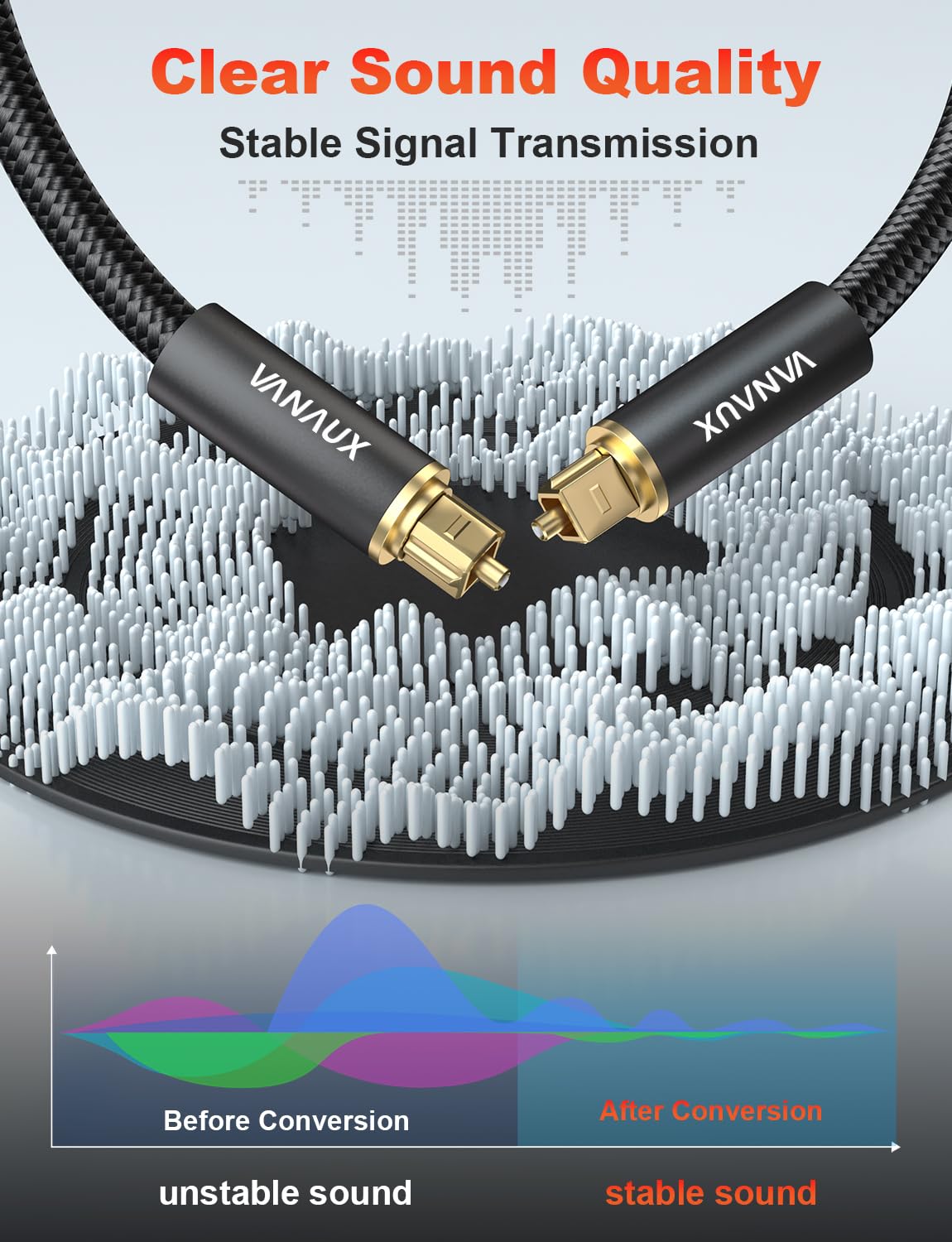 VANAUX Digital Optical Audio Cable 5ft, S/PDIF Toslink Cable 24K Gold-Plated Fiber Optic Cord Compatible with Sound Bar/Television/Blu-ray Players/Set top Box/Projector/Decoder/Home Theater & More 5