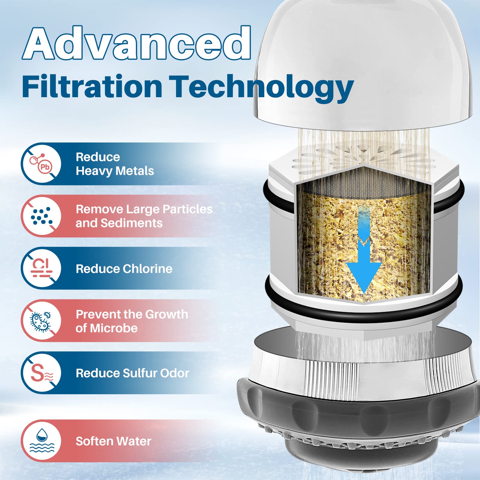 ICEPURE WHR-140 Showerhead Shower Filter Cartridge, Replacement for Culligan WSH-C125, WSH-BN125,S-H200-C, S-H200-BN, S-W100-C, ISH-100, HSH-C135 Advanced KDF WTR Filtration Material, 3PACK 3