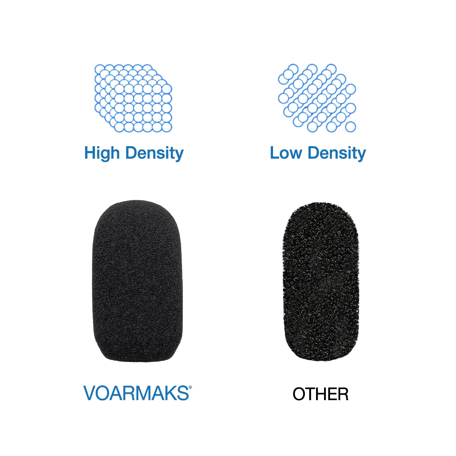 Voarmaks 4-Pack Mic Foam Covers Compatible with Audeze LCD GX, Maxwell Gaming Headset, Audeze Penrose, Penrose X, Mobius, HyperX Cloud Orbit S Gaming Headsets + 12 O-Rings in 3 Sizes 5