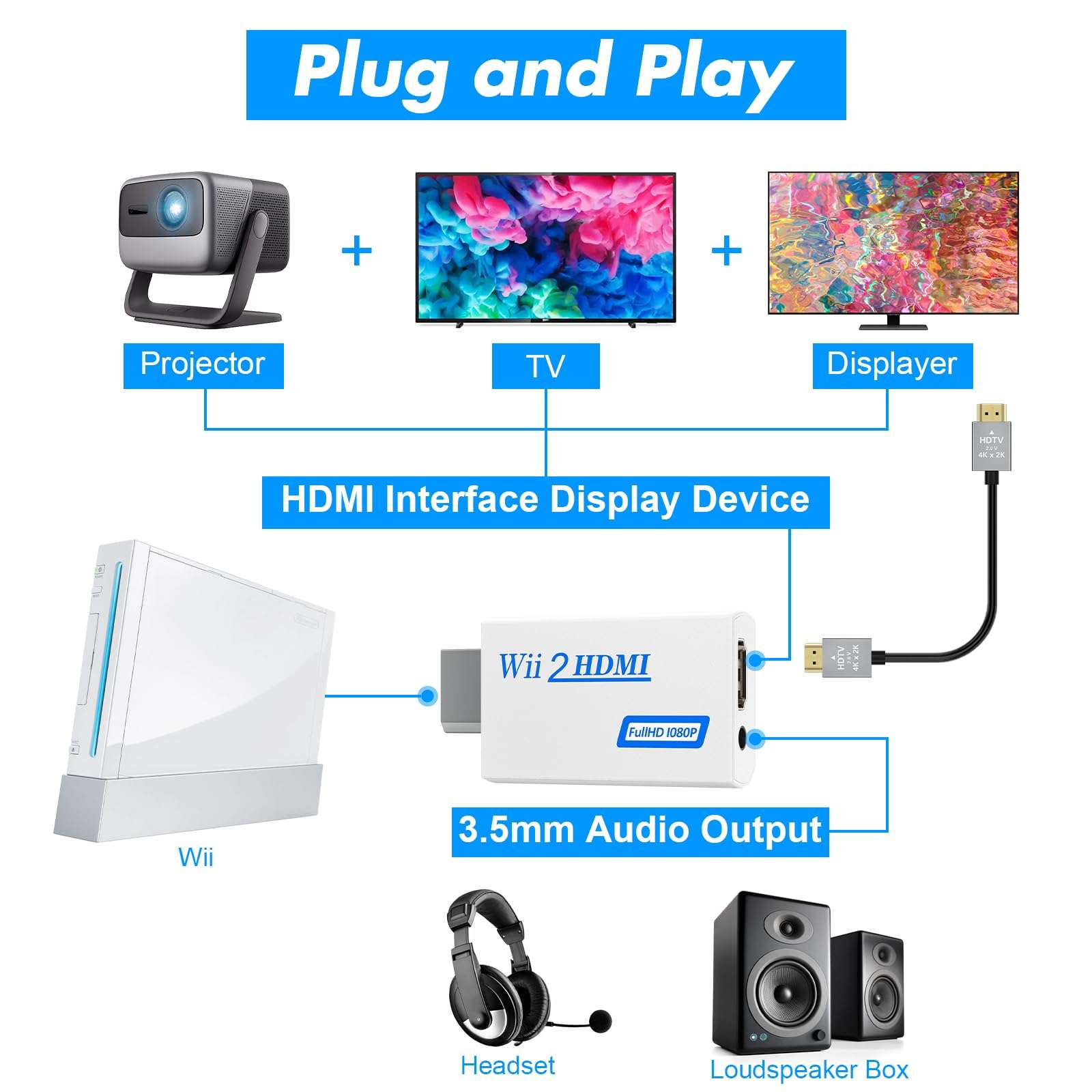 LA NREUCETS 3 in 1 Wii to HDMI Converter, Wii Power Cord AC Adapter Supply and 4.92FT High Speed HDMI Cable Accessories Bundle Kits Compatible with Nintendo Wii (Not for Wii U) 4