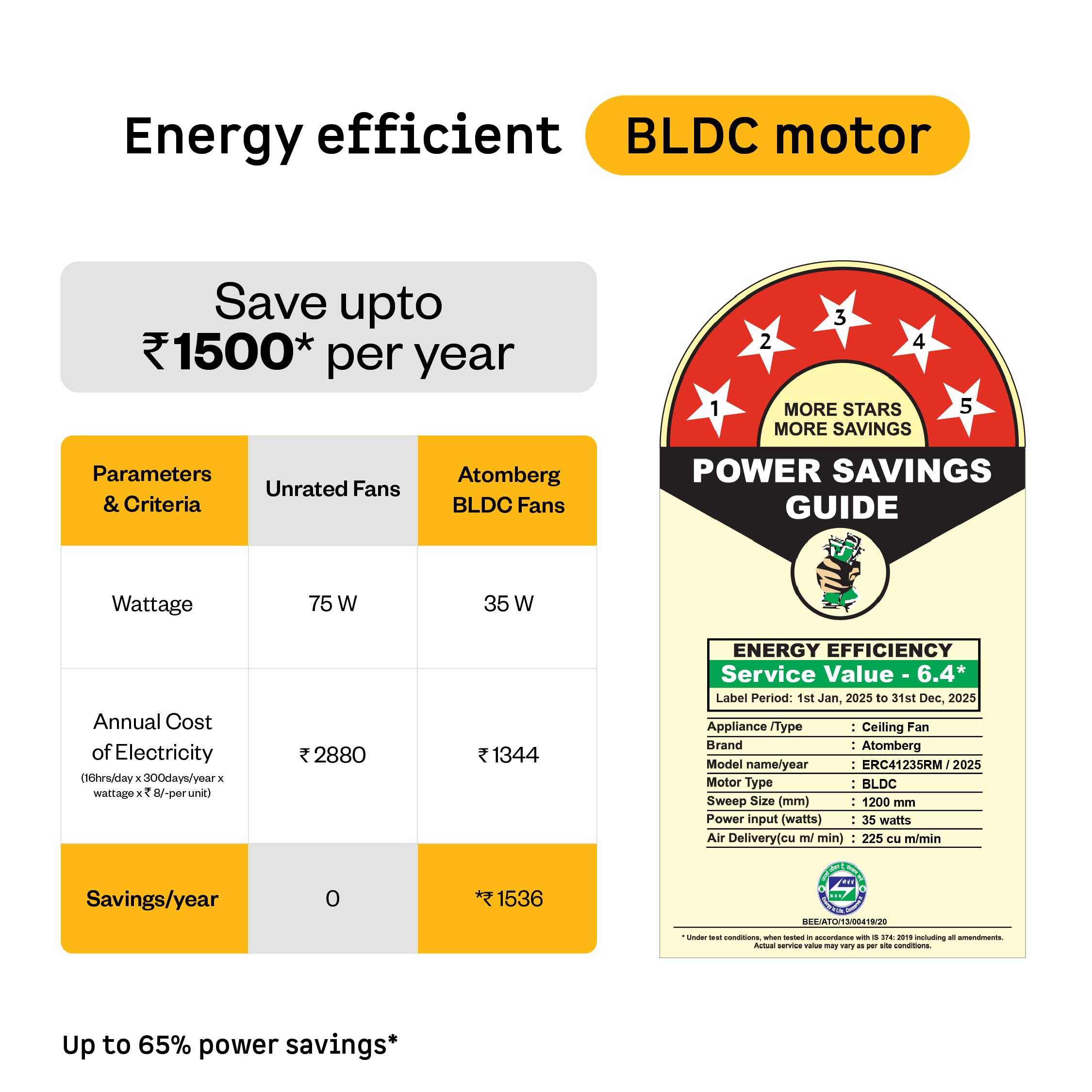 atomberg Erica Nuvo 1200mm BLDC Ceiling Fan with Remote | Award Winning Designer Fan | BEE 5 star | High Air Delivery | Low noise operation | Elegant Trims | 3 Year Warranty | Lotus Pink 5