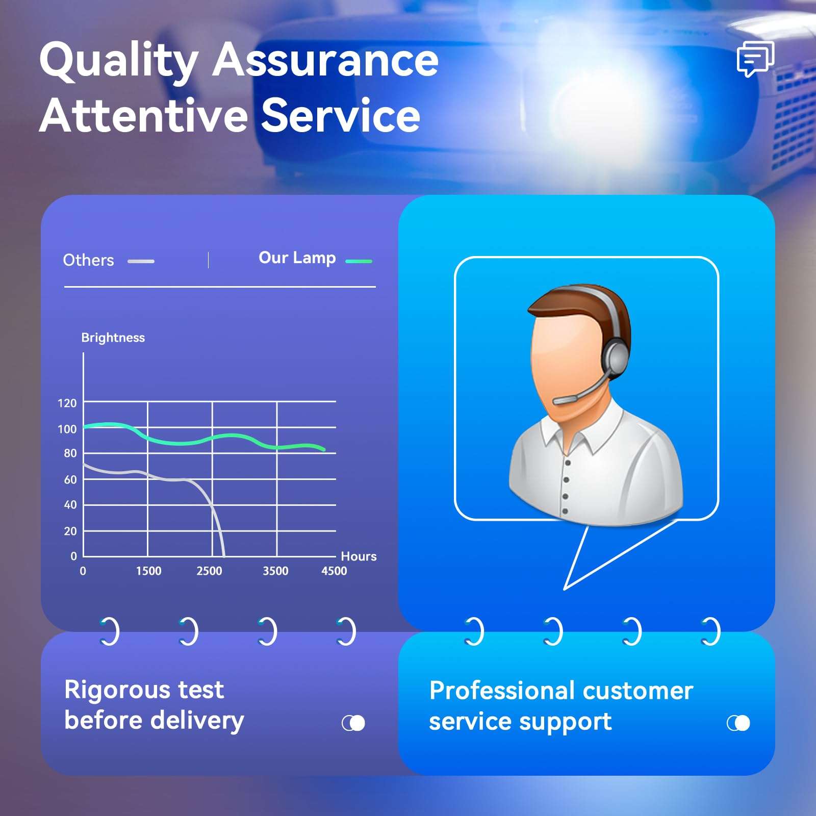 ZMSTLAMP ET-LAA410 Original Quality for Panasonic PT-AE8000U PT-AE8000 PT-AT6000E PT-AT6000 Projector Replacement Lamp Bulb 6