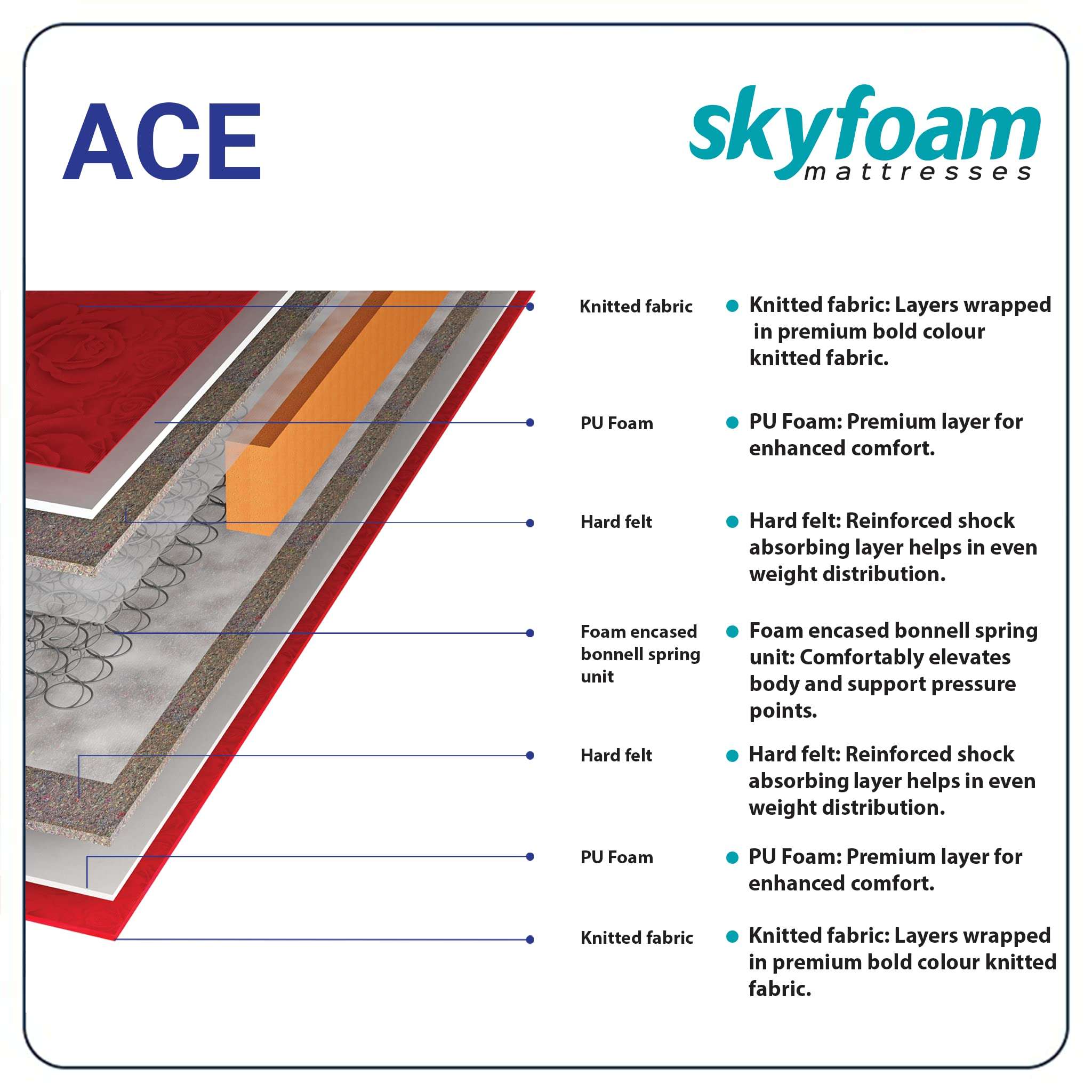 Skyfoam by TADesign Ace Medium Firm Comfort with Body & Spine Support 6 inch Single Size Bonnell Spring Sleeping Mattress (72x42x6 in, Maroon) 4