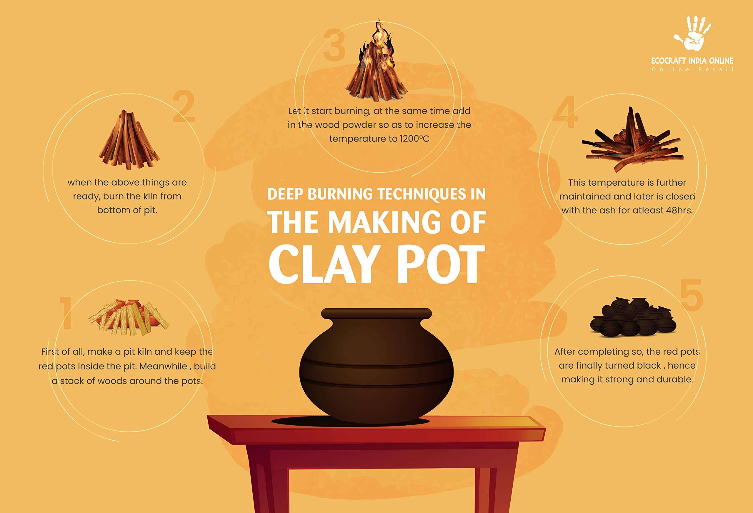 Ecocraft India Online Clay Pot (2 Liters) Black 6