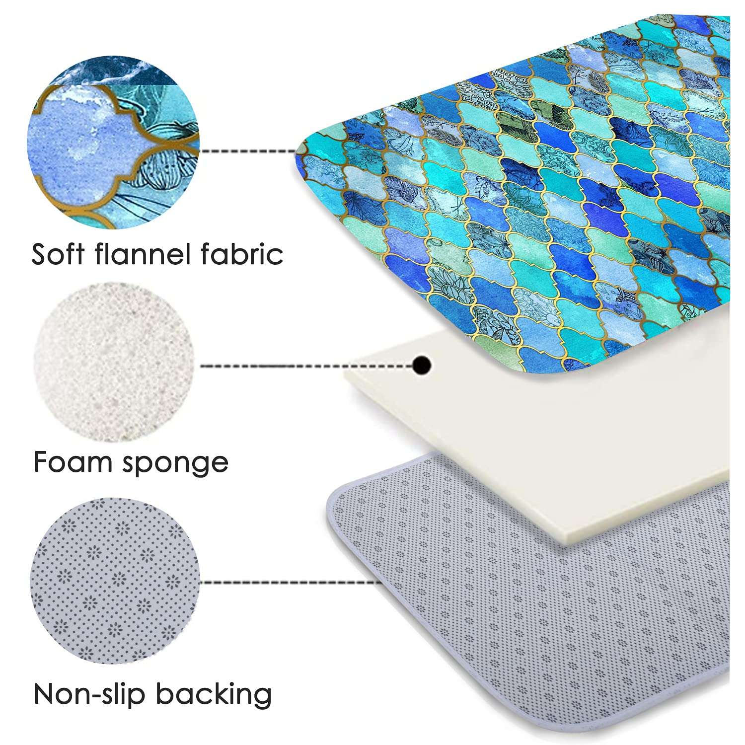 WODEJIA Bath Rugs Sponge Foam Soft for Bathroom and Kitchen,Flannel Mat Non Slip Bright 3D Printed for Bedside and Living Room,Clearance MatS Absorbent Moisture Dust Forlaundry Room（Blue Morrog 2