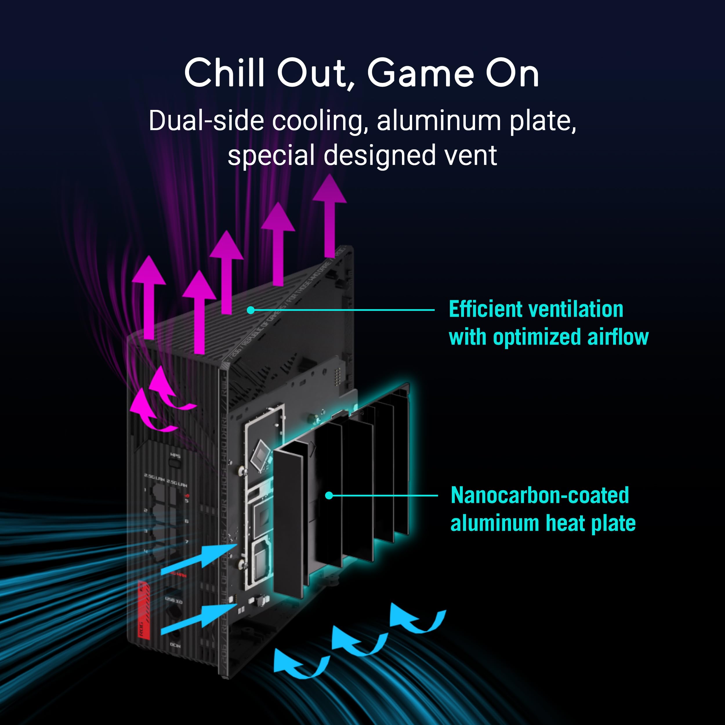 ASUS ROG Strix GS-BE12000 WiFi 7 Tri-Band Router, 12000 Mbps, 20G Wired Capacity, 3,000 sq. ft. Coverage, 2.0GHz Quad-core CPU, Game Acceleration, Triple-Level Security, AiMesh Compatible 6