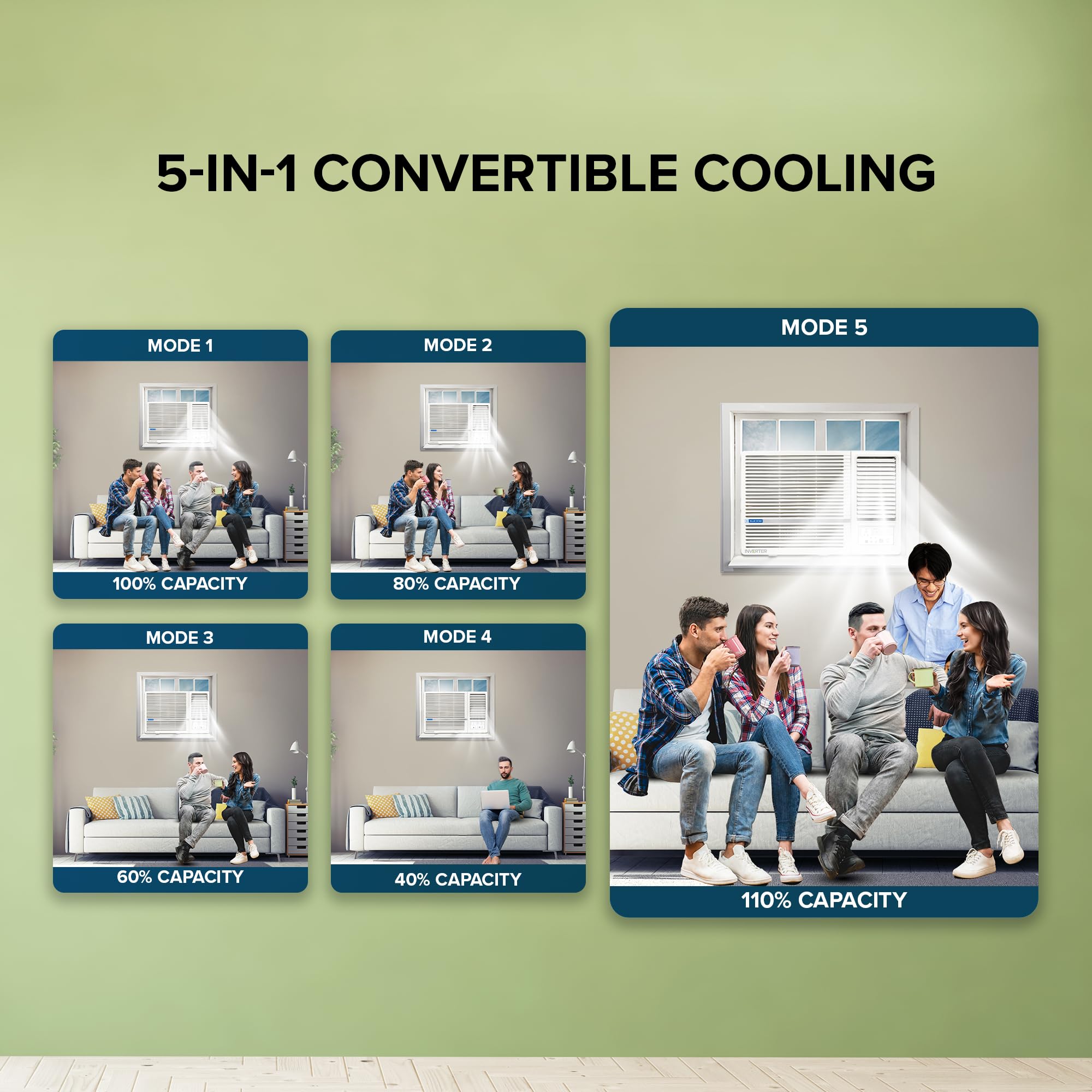 Blue Star 2 Ton 3 Star Inverter Window AC (Copper, Turbo Cool, Fan Modes-Auto/High/Medium/Low, Hydrophilic Blue Fins, Dust Filters, Self-Diagnosis, 2024 Model, WID324L, White) 5