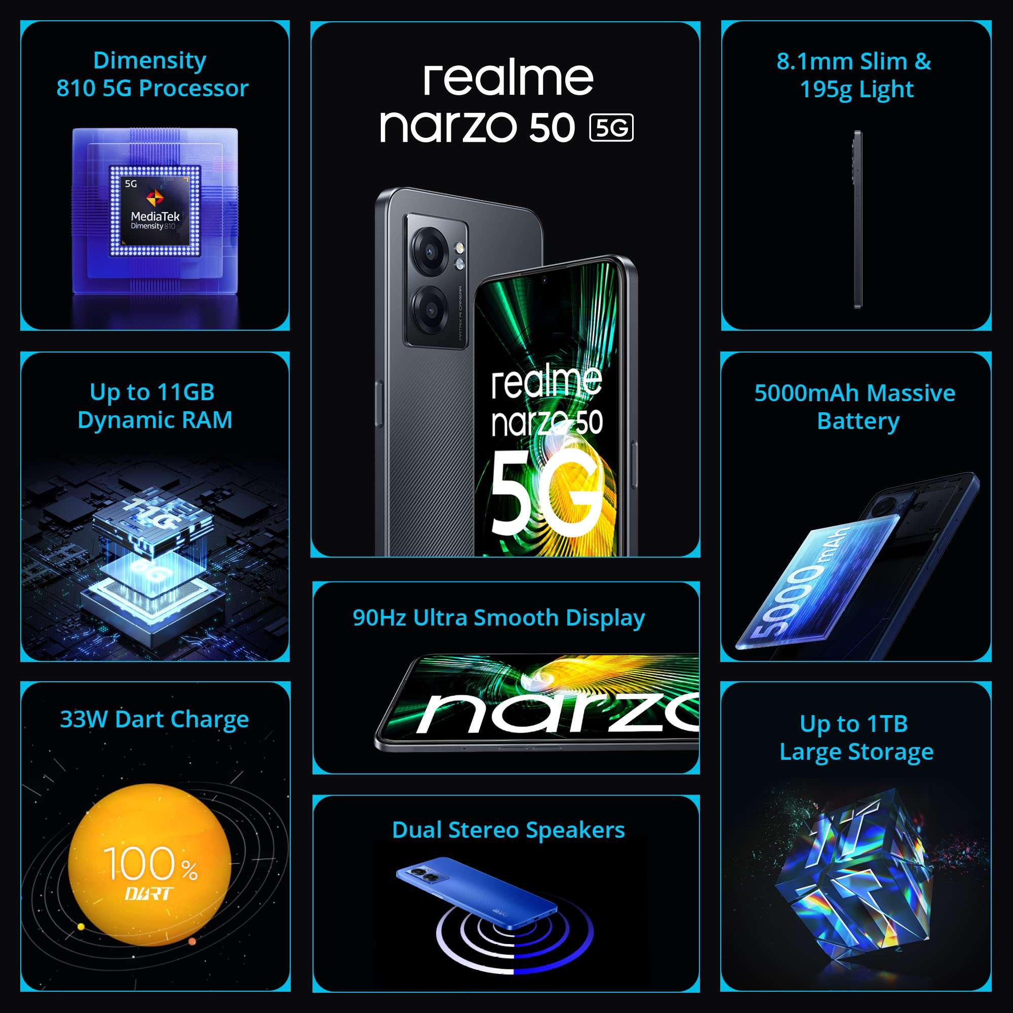 realme narzo 50 5G (Hyper Black, 4GB RAM+64GB Storage) Dimensity 810 5G Processor | 48MP Ultra HD Camera 2