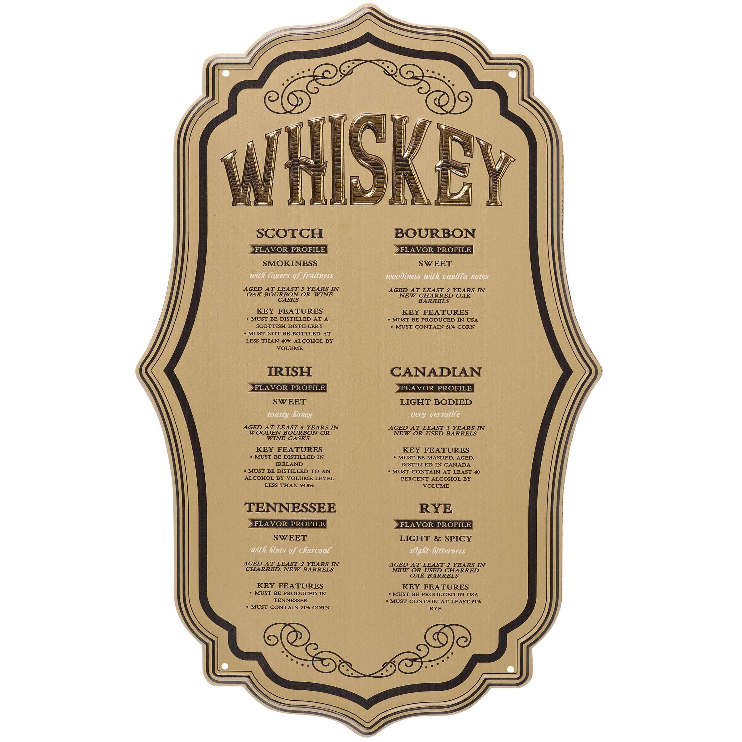 Primitives by Kathy Wall Decor - Whiskey 1