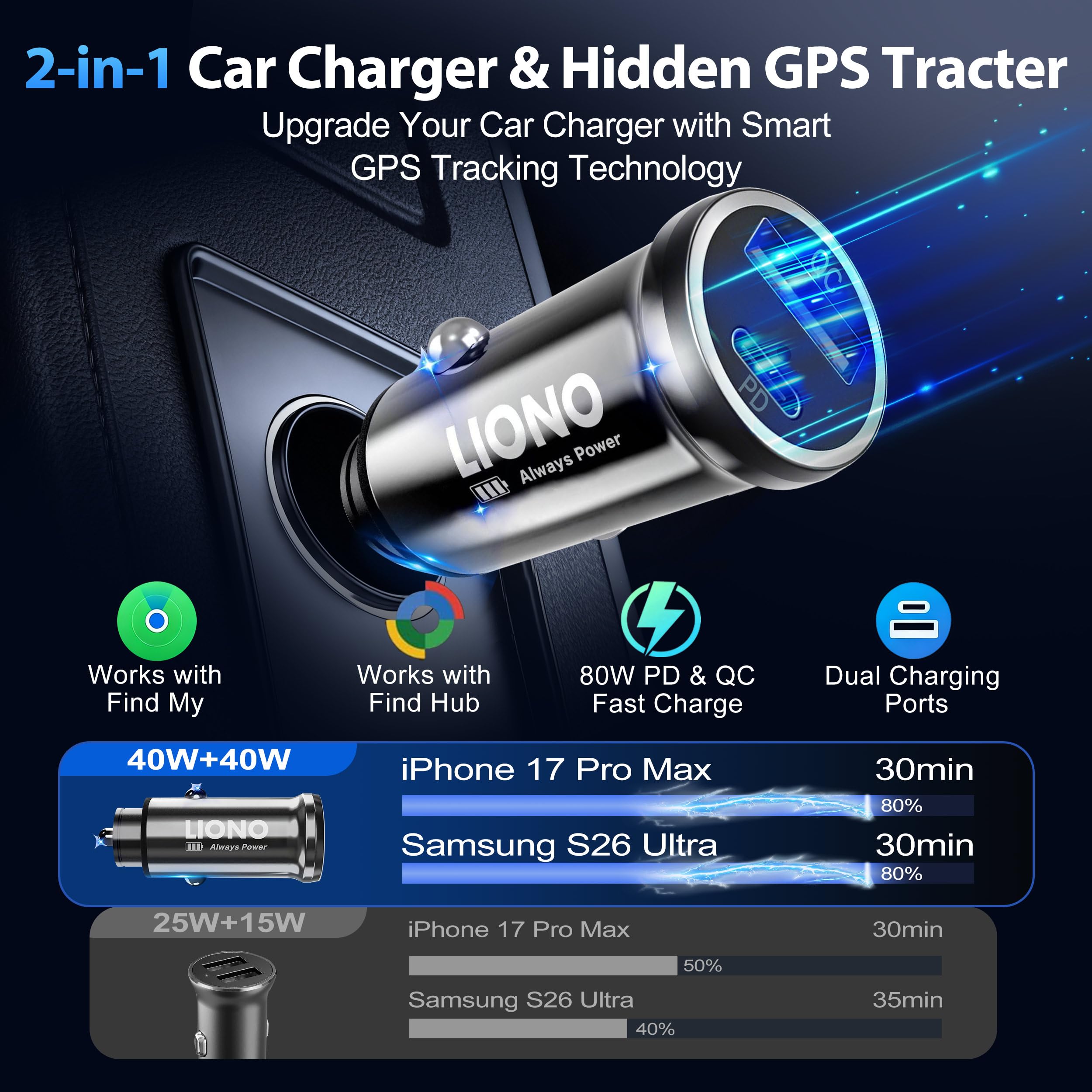 USB C Car Charger 80W Fast Charging with GPS Tracker, Dual Port Cigarette Lighter Adapter Car Phone Charger, 40W PD & QC for iPhone 17–8, Galaxy S25–21, Hidden Car Tracking Devices & Family Safety 3