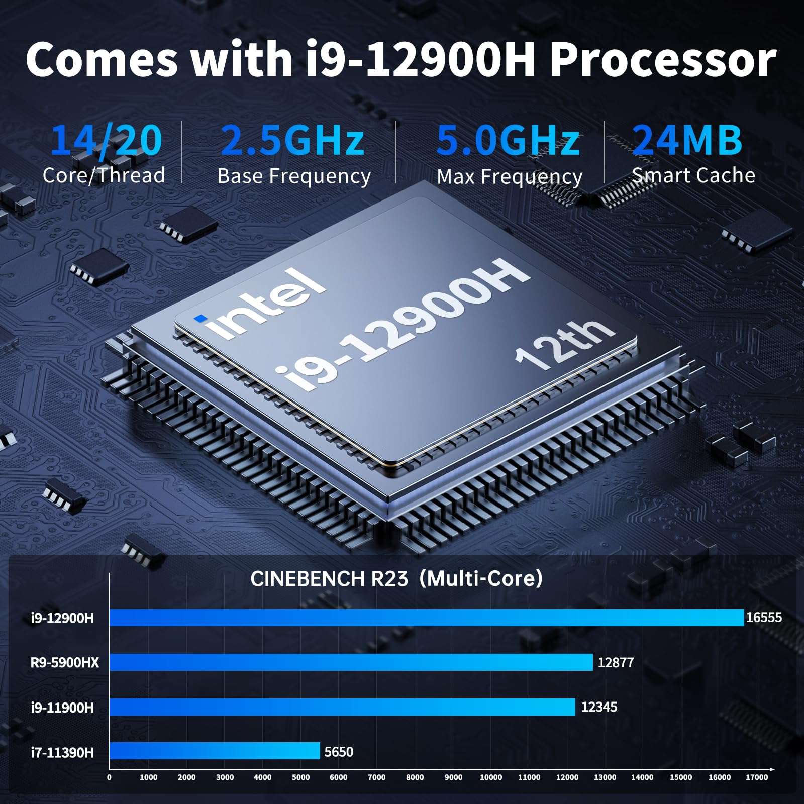 msecore Mini PC with Core i9-12900H, 14 Cores Upto 5.0GHz, 32G RAM 1T Pcie 4.0 SSD Desktop Computer, Dual LAN, Wi-Fi 6e, 1*DisplayPort, 1*HDMI, 1*USB-C Triple Display, VESA, Windows 11 Pro 2