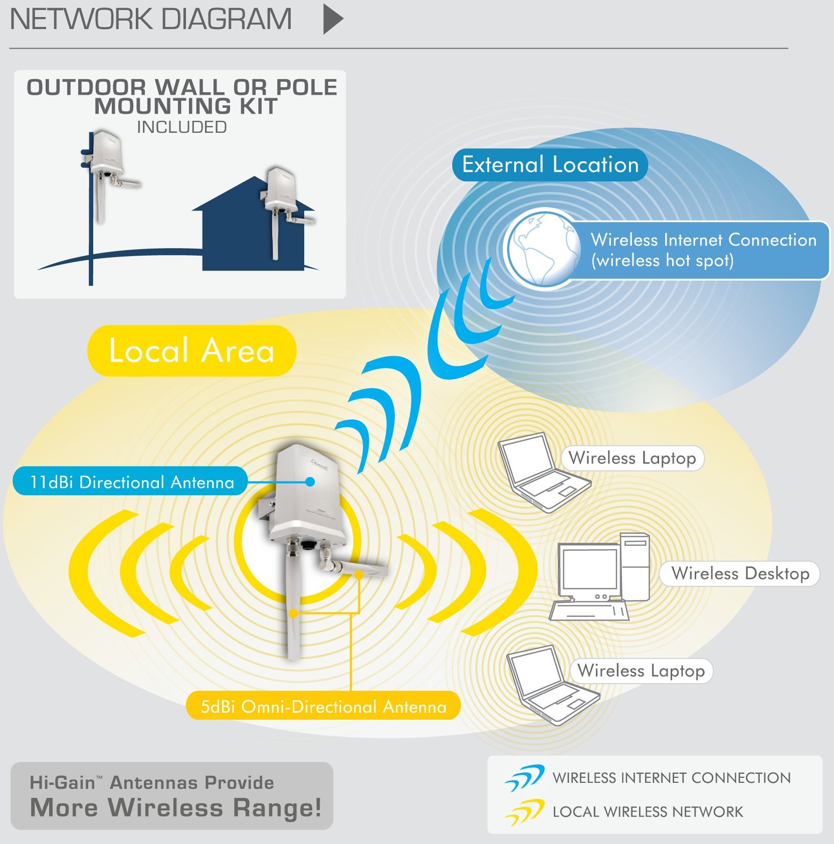 Hawking Technology Hi-Gain Outdoor Wireless-300N Dual Radio Smart Repeater (HOW2R1) 3