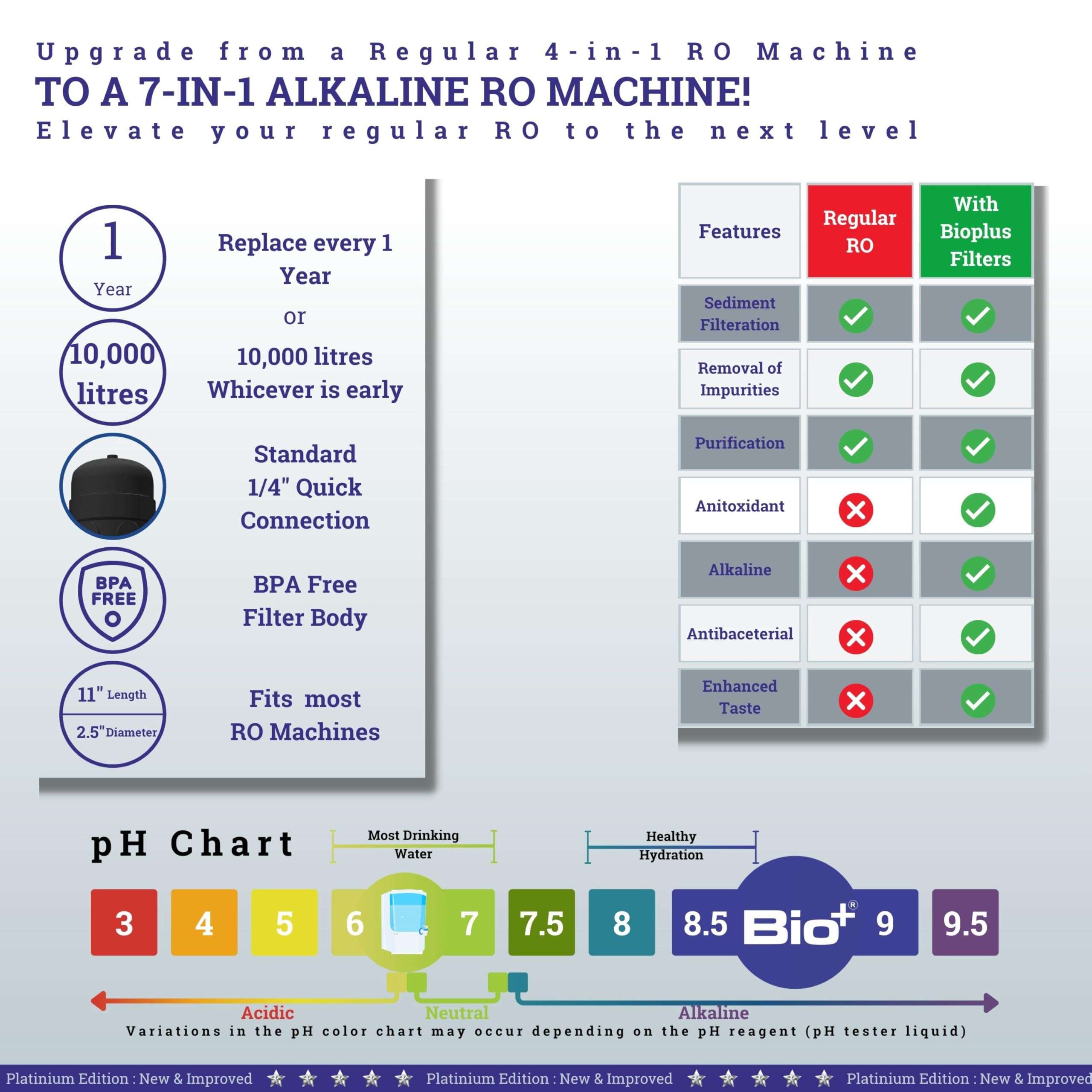 Bio+ B12 Water Filter: Enhance B12 Absorption, Improve Digestion, and Enjoy Refreshing Water - NSF Certified, 10,000L Capacity 5