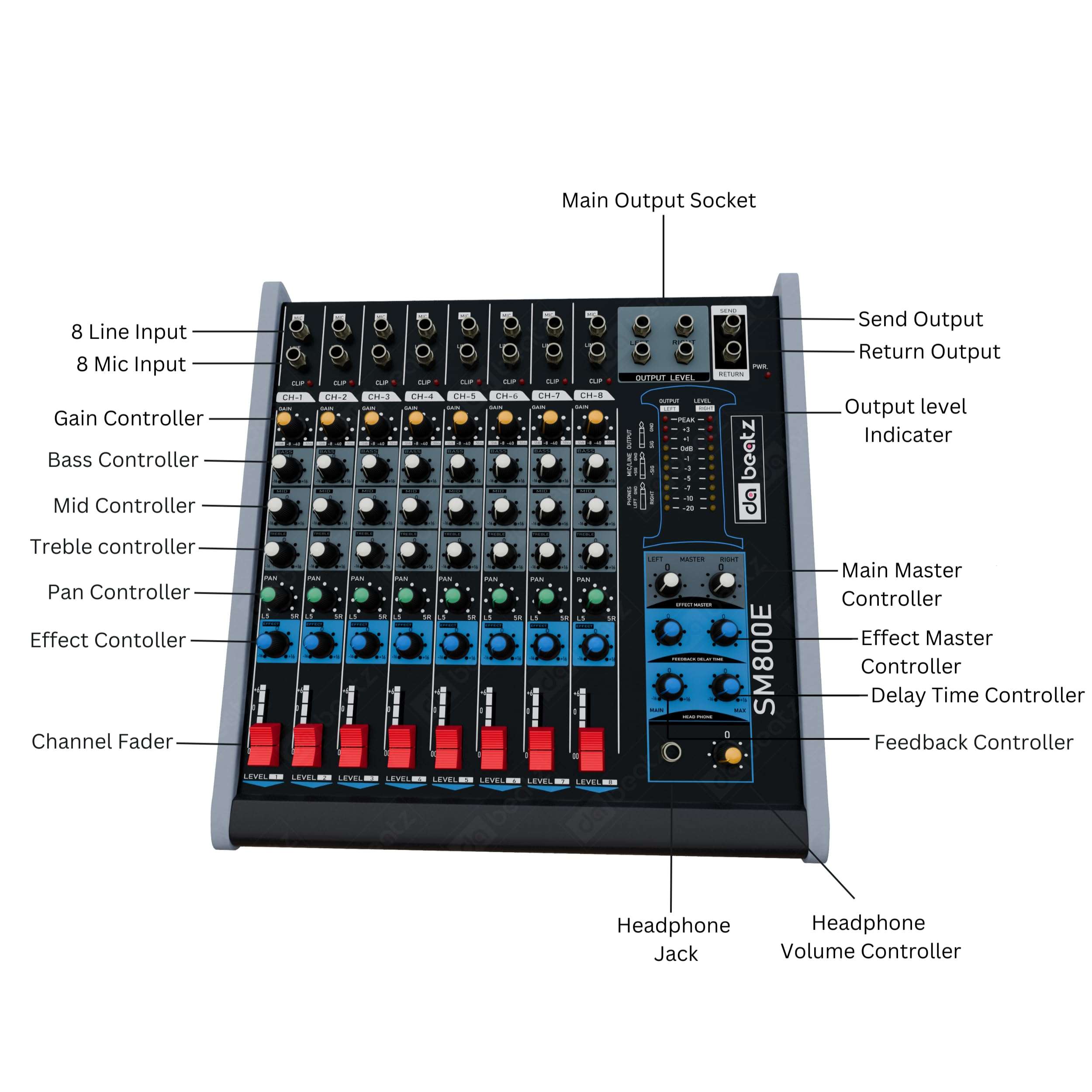 DaBeatz SM800E Professional 8 Channel Audio Mixer, Stereo Echo DJ Sound Mixer for Parties, Stage Effects, Weddings, Karaoke & Studio Recording,Diwali Giving Your Occasion an Impressive Output 4