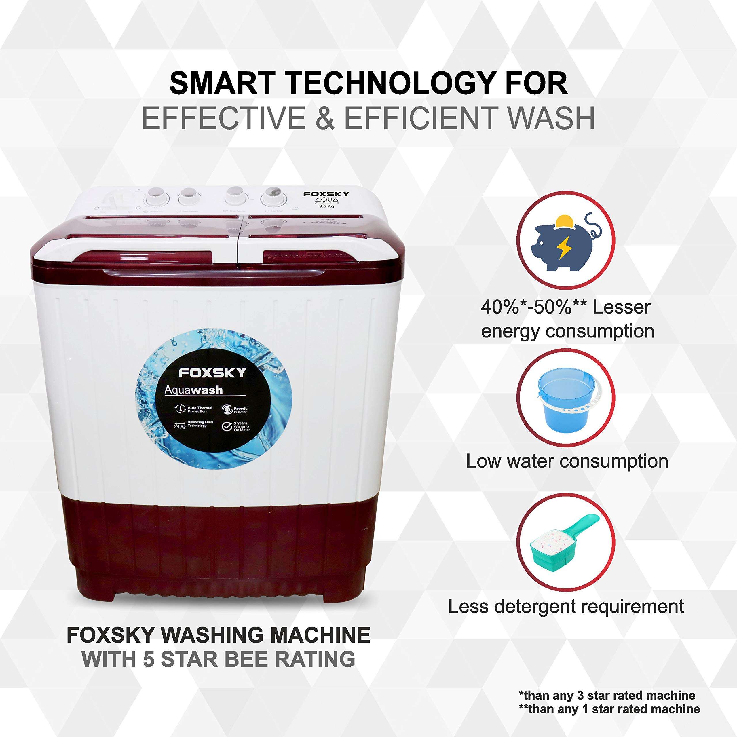 Foxsky 9.5 kg Semi-Automatic Top Loading Washing Machine (FOXSKY AQUA WASH 9.5 KG, MAROON) 4