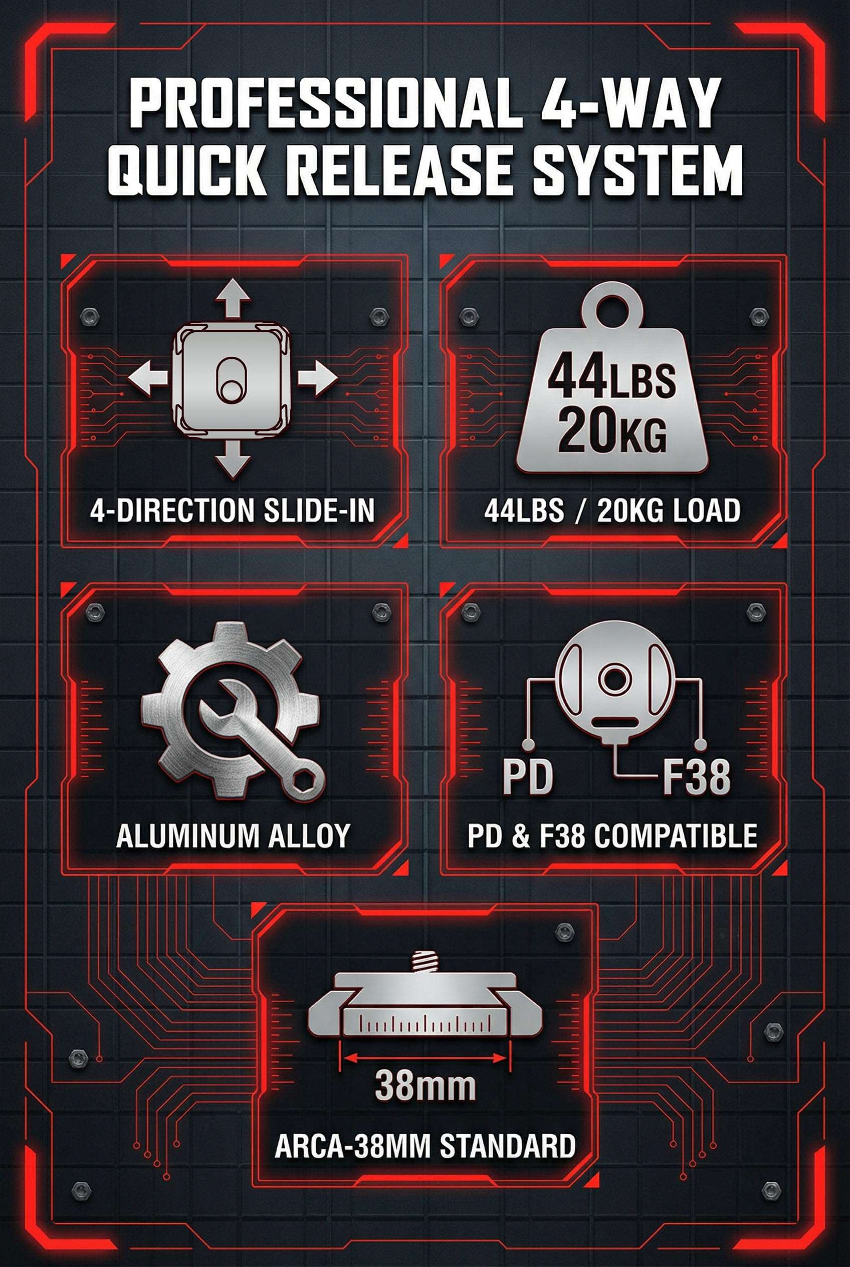 Camera Strap Quick Release Kit with Shoulder Strap,4-Direction Slide-In Plate & Base, Compatible with PD Plate/Arca 38mm, Aluminum Camera Holder for Neck & Shoulder Carry, for GoPro, DSLR & Mirrorless 3