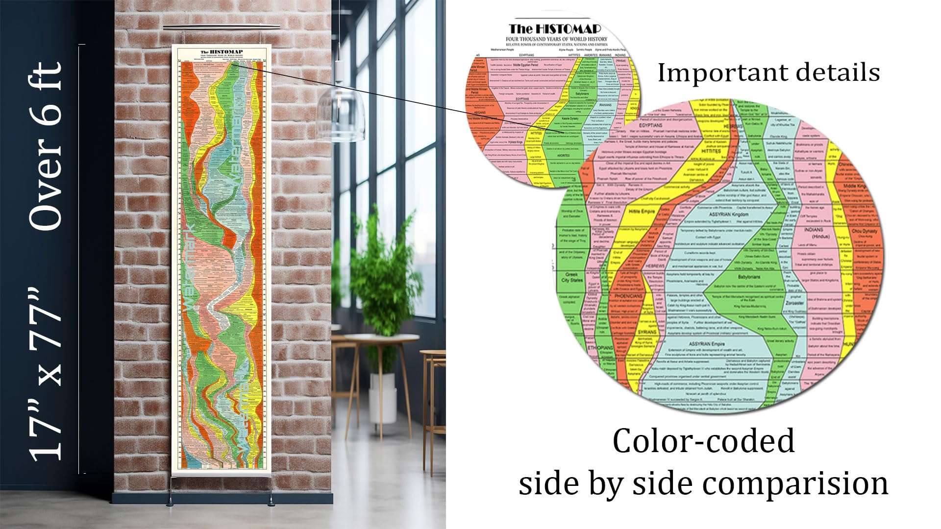 ArtCantHurtU Histomap Of World History 1931 Map - 4000 Year Timeline Chart (17x77 inches) Social Studies - History Teacher Gift - Ancient Civilizations - Homeschool School Poster Decor 3