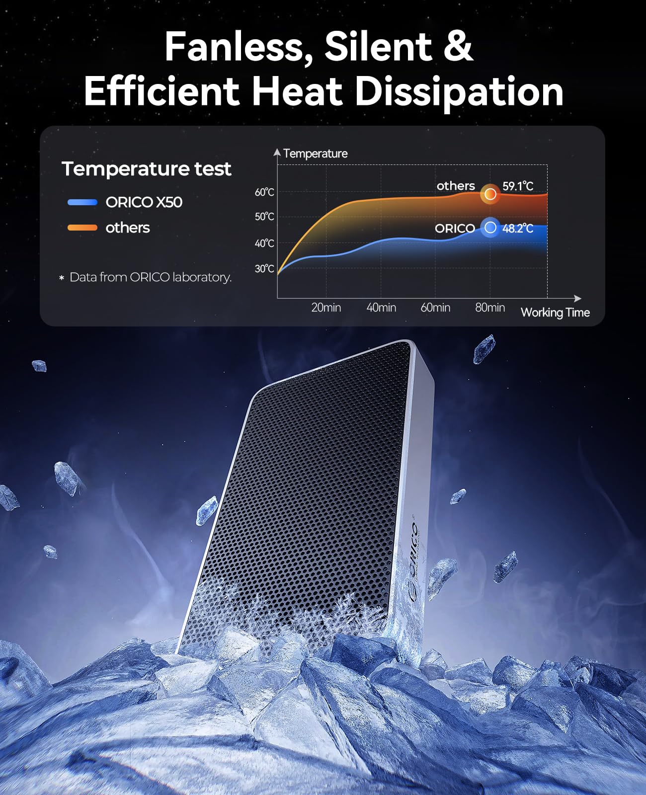 ORICO 80Gbps 1TB Portable SSD, 5000MB/s R 3200MB/s W Portable Fanless Cooling Design, Aluminum Alloy, Compatible with Thunderbolt 5/4/3, Ultra-Fast External SSD, for Video Editing/Photography/Design 4