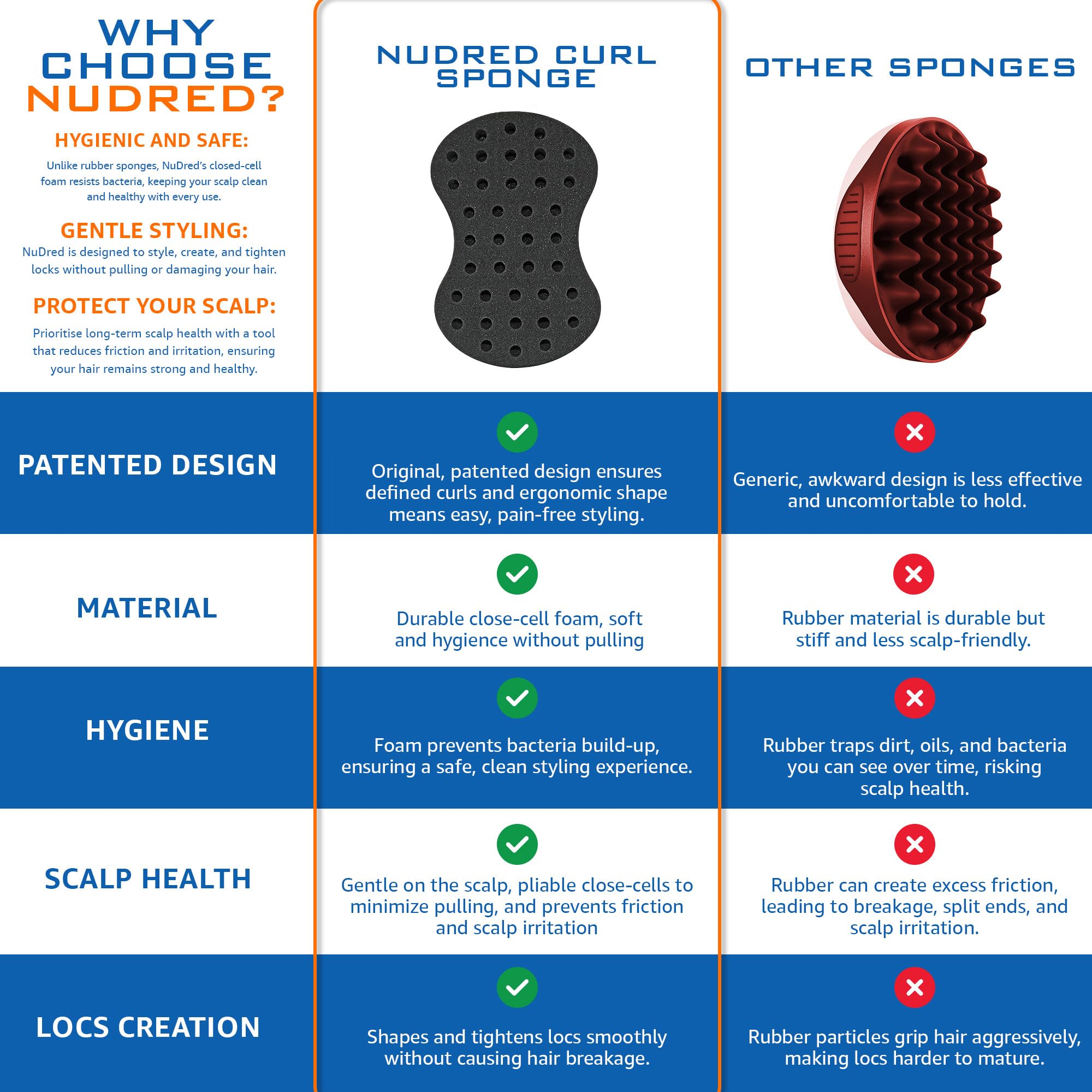 NuDred Hair Brush for Black Men and Women, Twisting Sponge for Curling Afro Style Dreads, Coils & Twists, Barber Curling Care Tool (Silver, Small Holes) 6