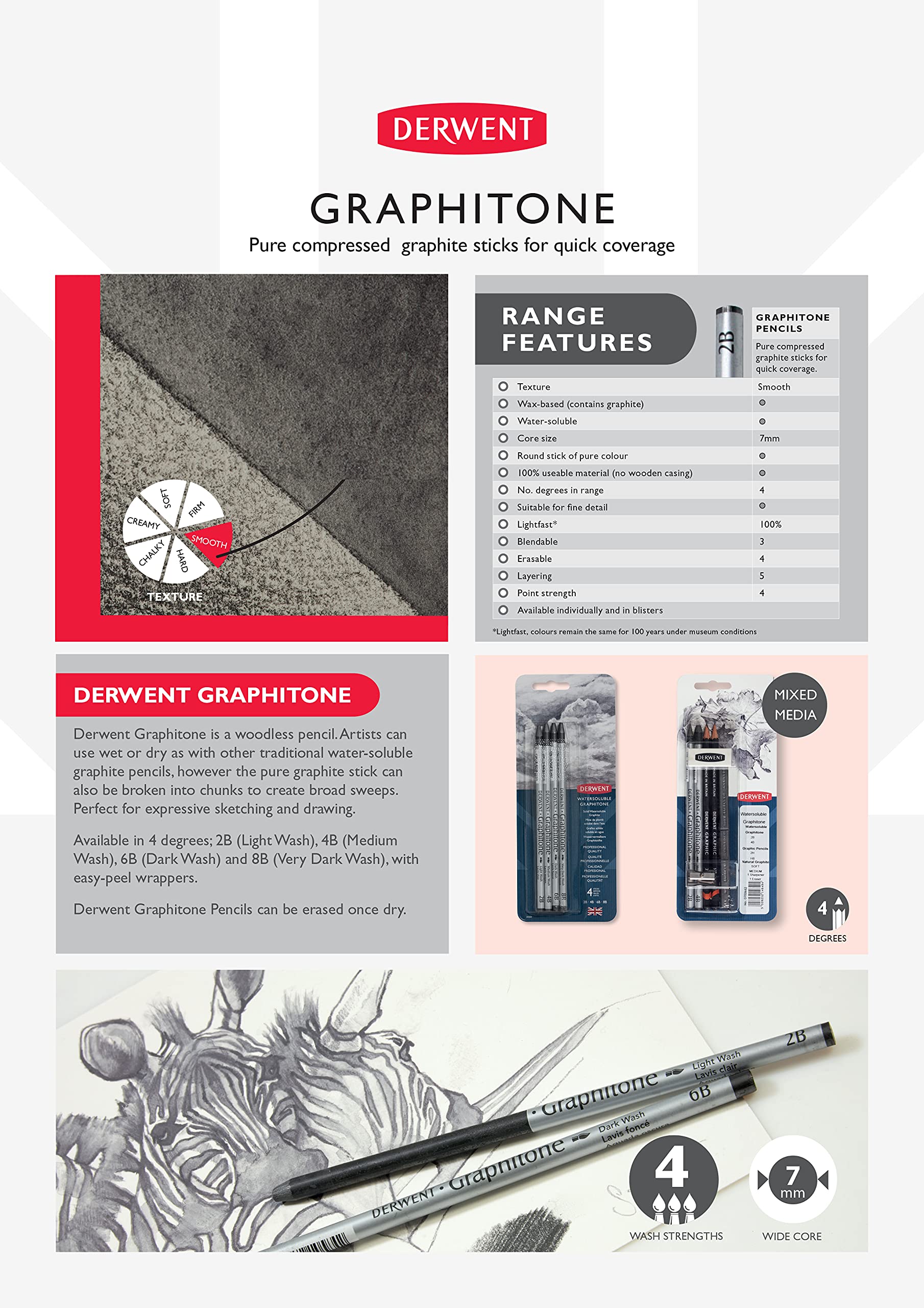 Derwent Watersoluble Graphitone Mixed Media Blister with Eraser and Sharpener 5