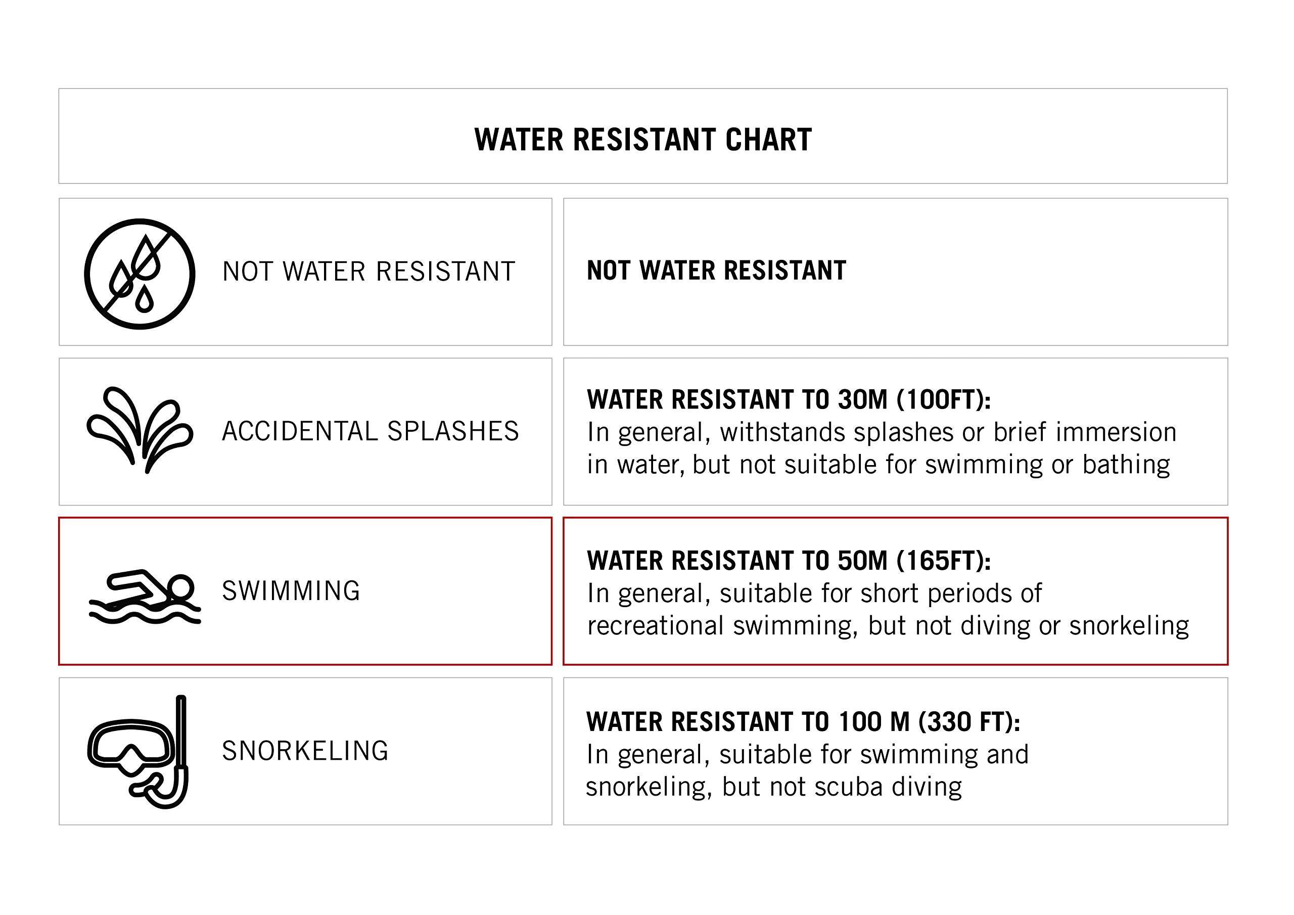 Amazon Essentials Men's Blue Accented Digital Chronograph Black Resin Strap Watch 2