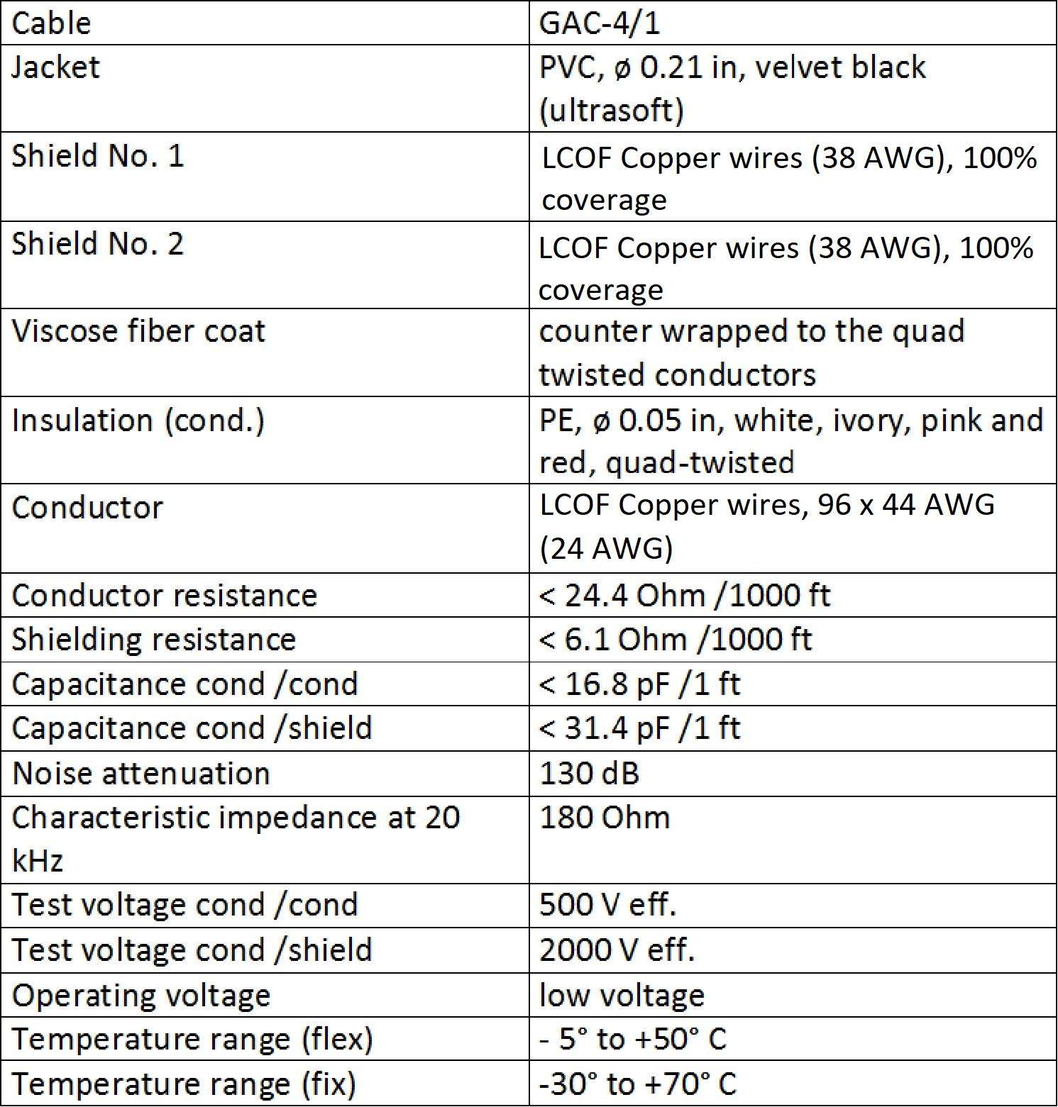 2 Foot RCA Cable Pair - Gotham GAC-4/1 (Black) Star-Quad Audio Interconnect Cable with Amphenol ACPL Black Chrome Body, Gold Plated RCA Connectors - Directional 5