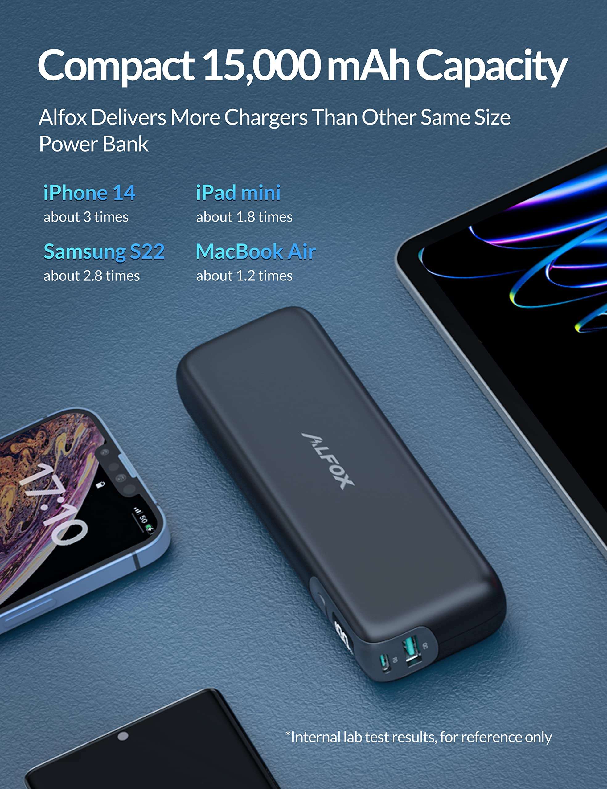 Alfox 30W Portable Charger Power Bank USB-C with PD Output,15000mAh Slim Fast Charging External Battery Pack Phone Charger for iPhone14/13 Pro Max, Samsung Galaxy S23,Steam Deck, iPad and More 3