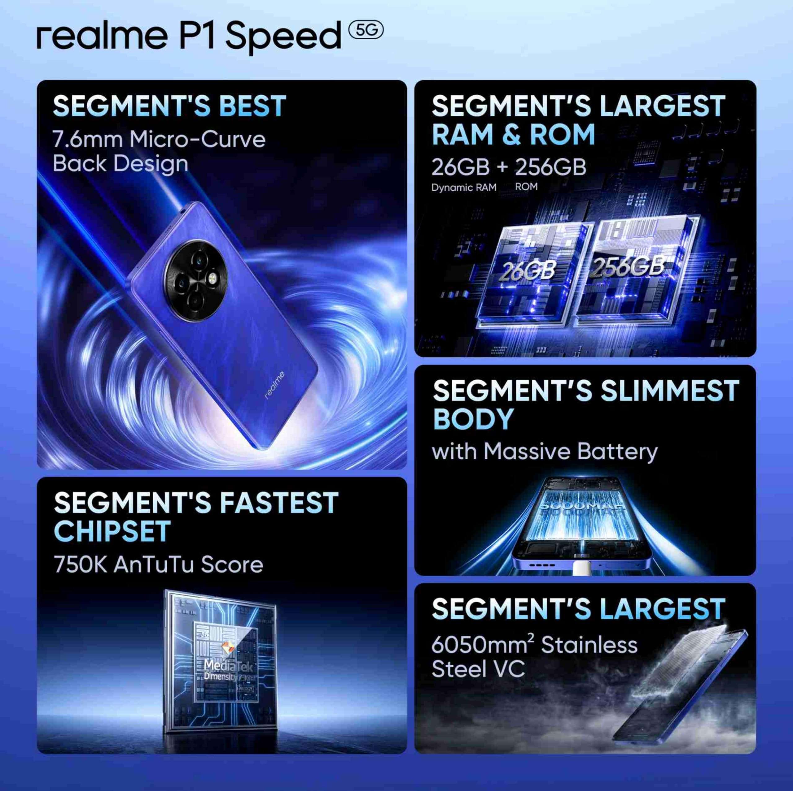 realme P1 Speed 5G (Brushed Blue, 8GB RAM, 128GB Storage) | 16GB DRAM | Expandable Upto 2TB | 6.67" Full HD+ Display | 50MP + 2MP Rear Camera | 16MP Front Camera | Dimensity 7300 Energy Processor 3
