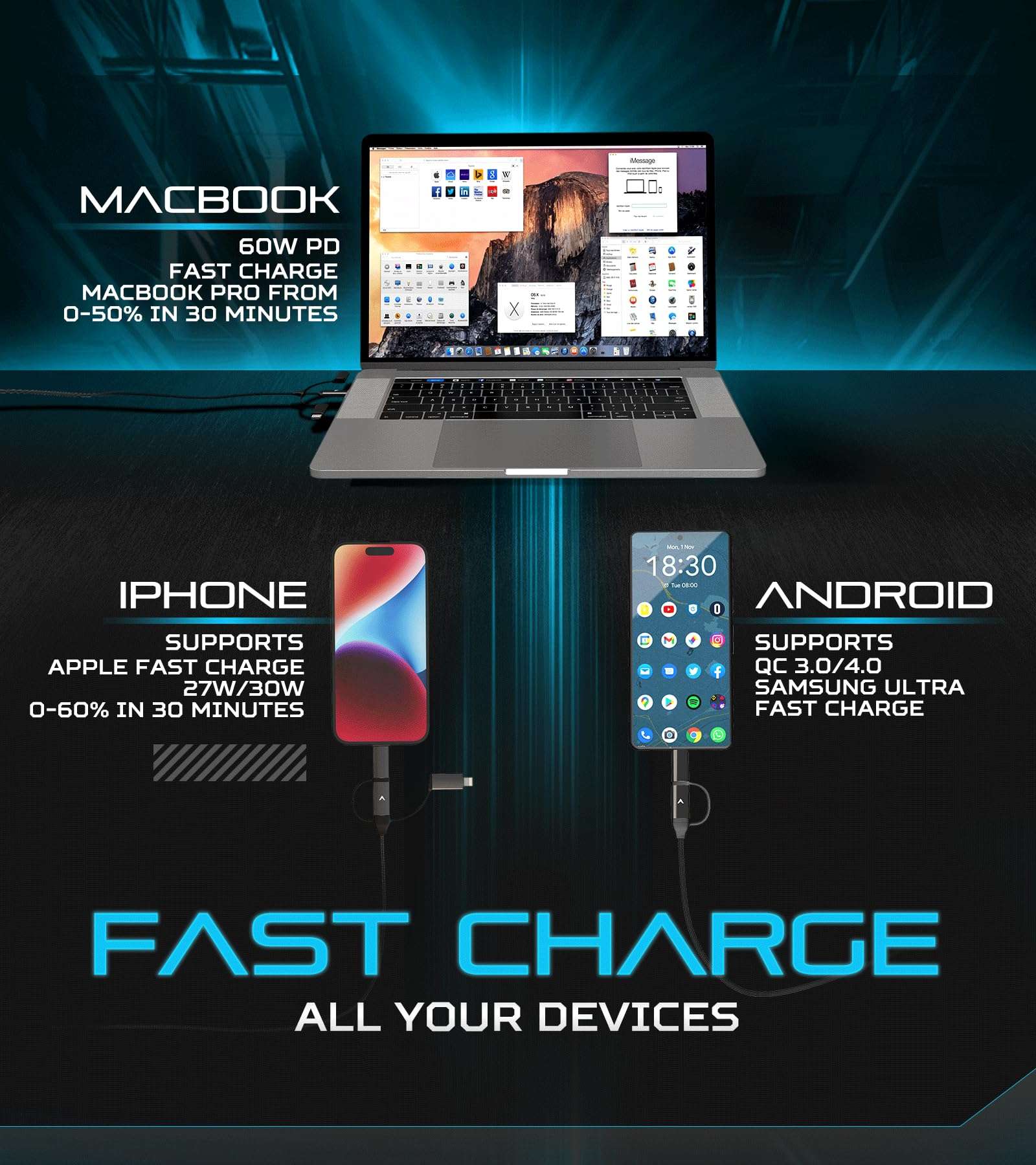 Futurizta Tech [Upgraded] Zeus-X 6 in 1 Universal Multi Cable (1.6ft/0.5m) Fast Charging 60W Laptop PD, QC3.0 & 27W iPhone Fast Charging & Data Sync, Military Grade Braided with Cable Organizer Strap 4