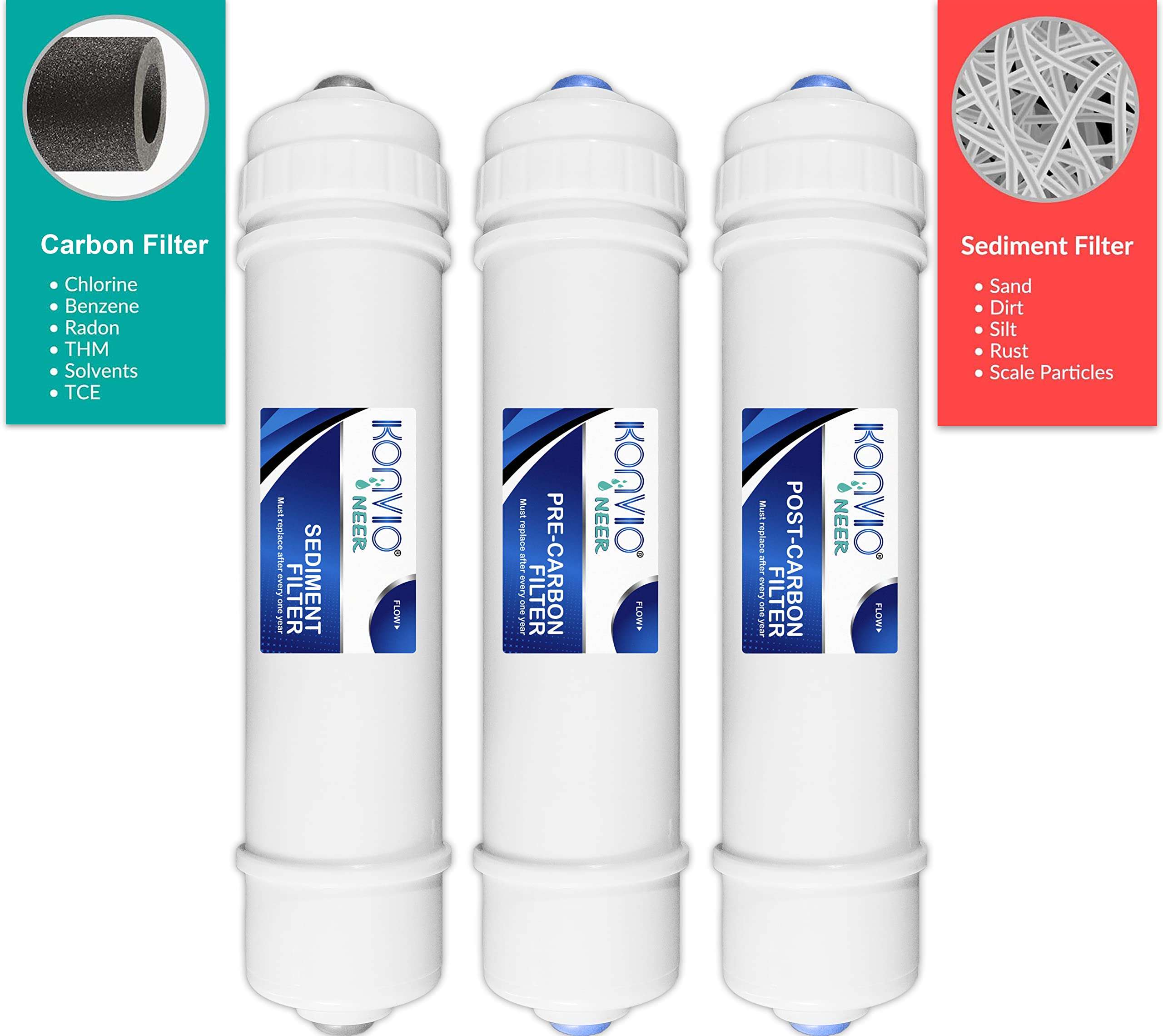 Konvio Neer Pre Post Carbon Sediment Filter and 80 GPD RO Membrane, Inline Replacement Cartridge for Domestic Water Purifier 4