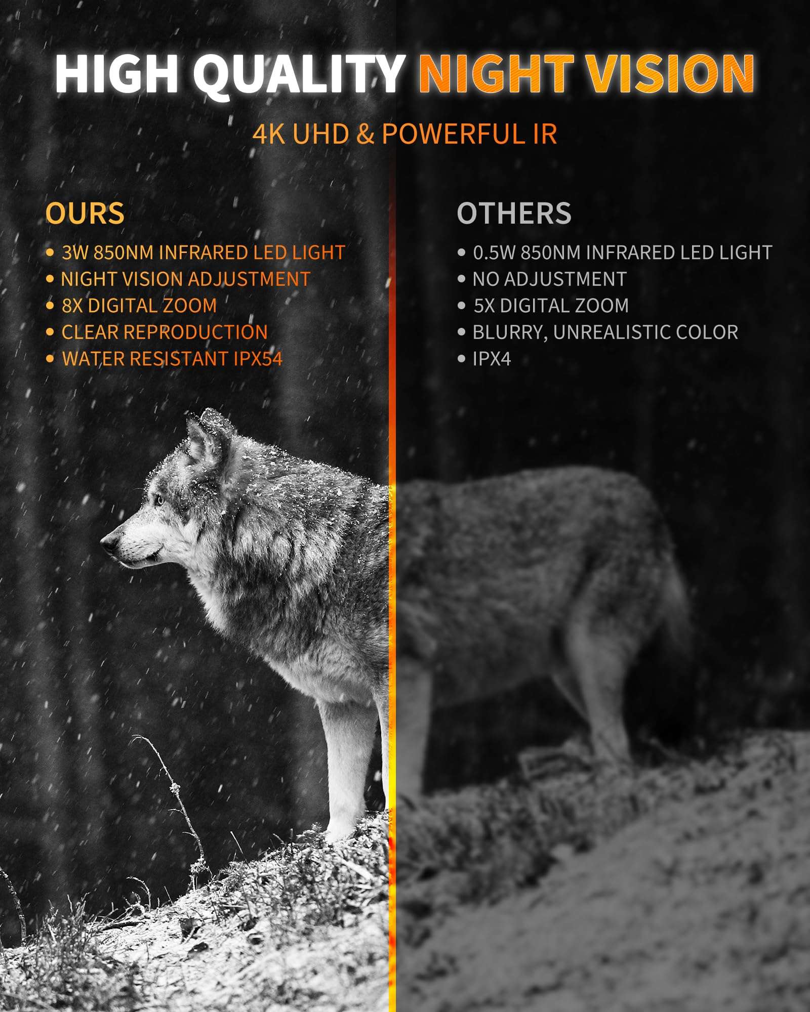 Mildhug Night Vision Goggles - Night Vision Binoculars for Adults, 10X Digital Zoom, 2.4'' HD Screen Binoculars with 7 Infrared Gearadjustment & 2000mAh Rechargeable Battery for Photos and Videos 4