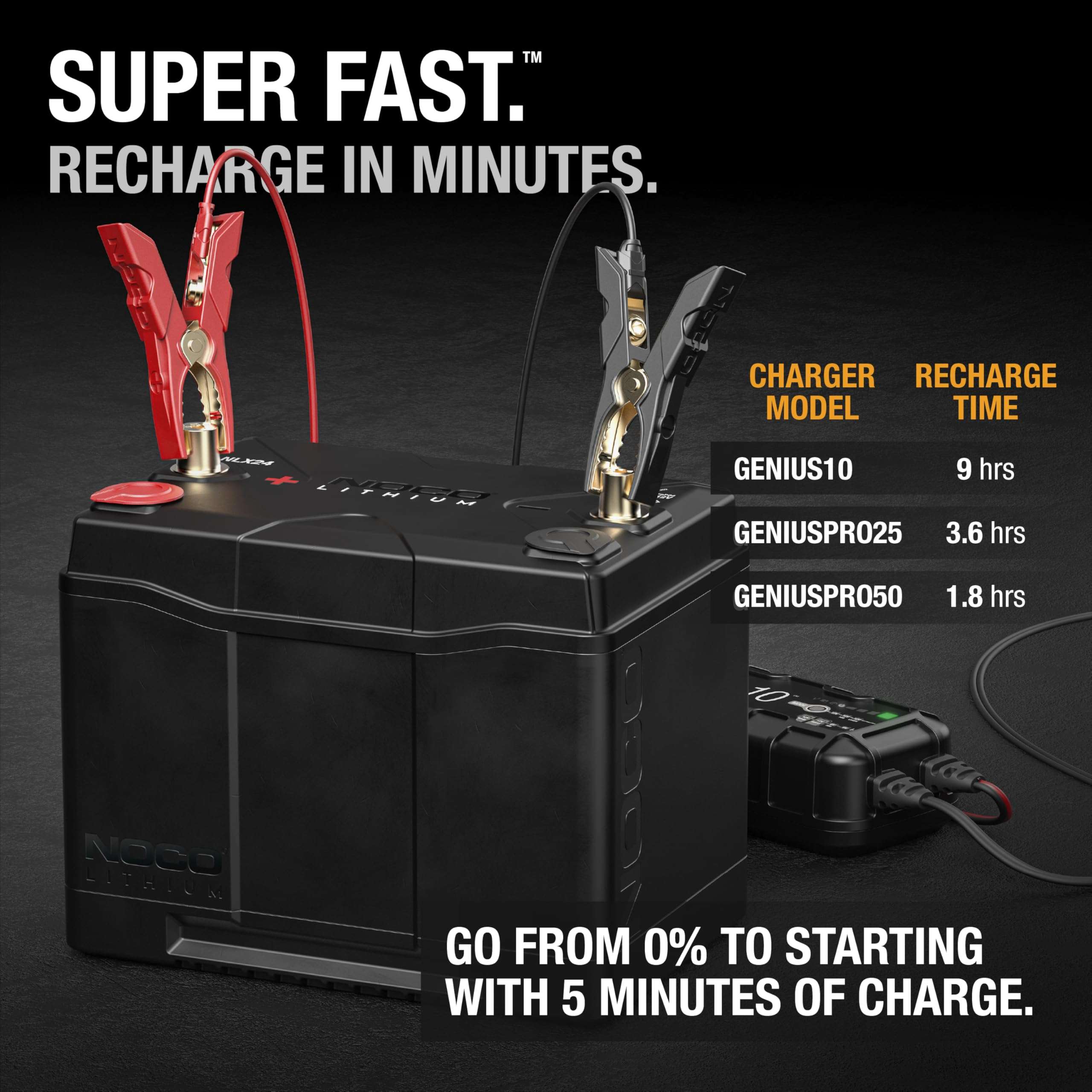 NOCO Lithium NLX24: 12V Dual-Purpose LiFePO4 Lithium-Ion Battery - 90Ah Deep-Cycle and 1200A Group 24 Starter Battery - UL Listed - Built-In Dynamic BMS 6