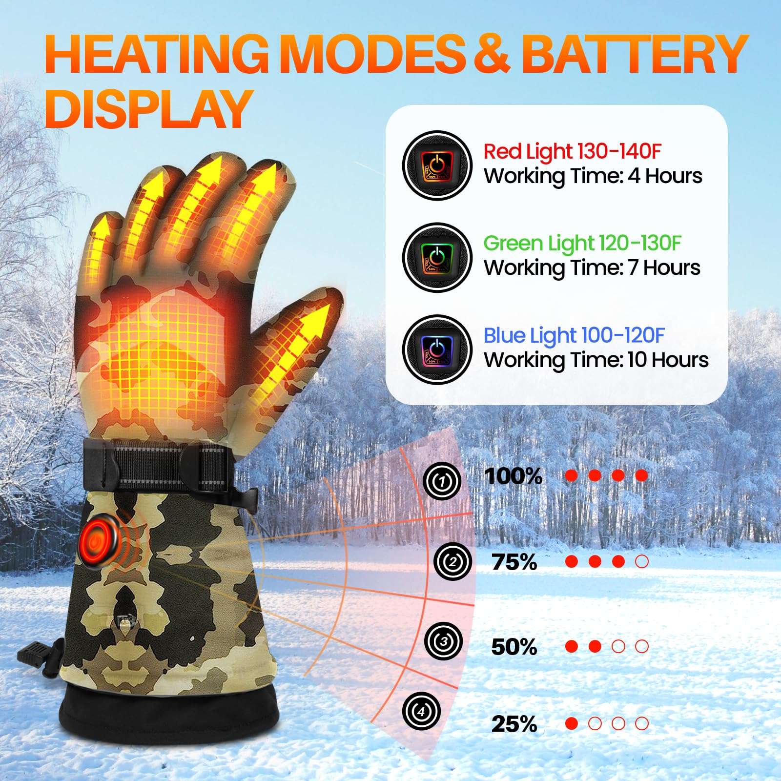 MADETEC Heated Gloves for Men Women, 7.4V 22.2WH Winter Gloves Upgraded Rechargeable Battery, Waterproof & Windproof Electric Heated Glove, Camo Glove for Camping Fishing Hunting Motorcycle 5