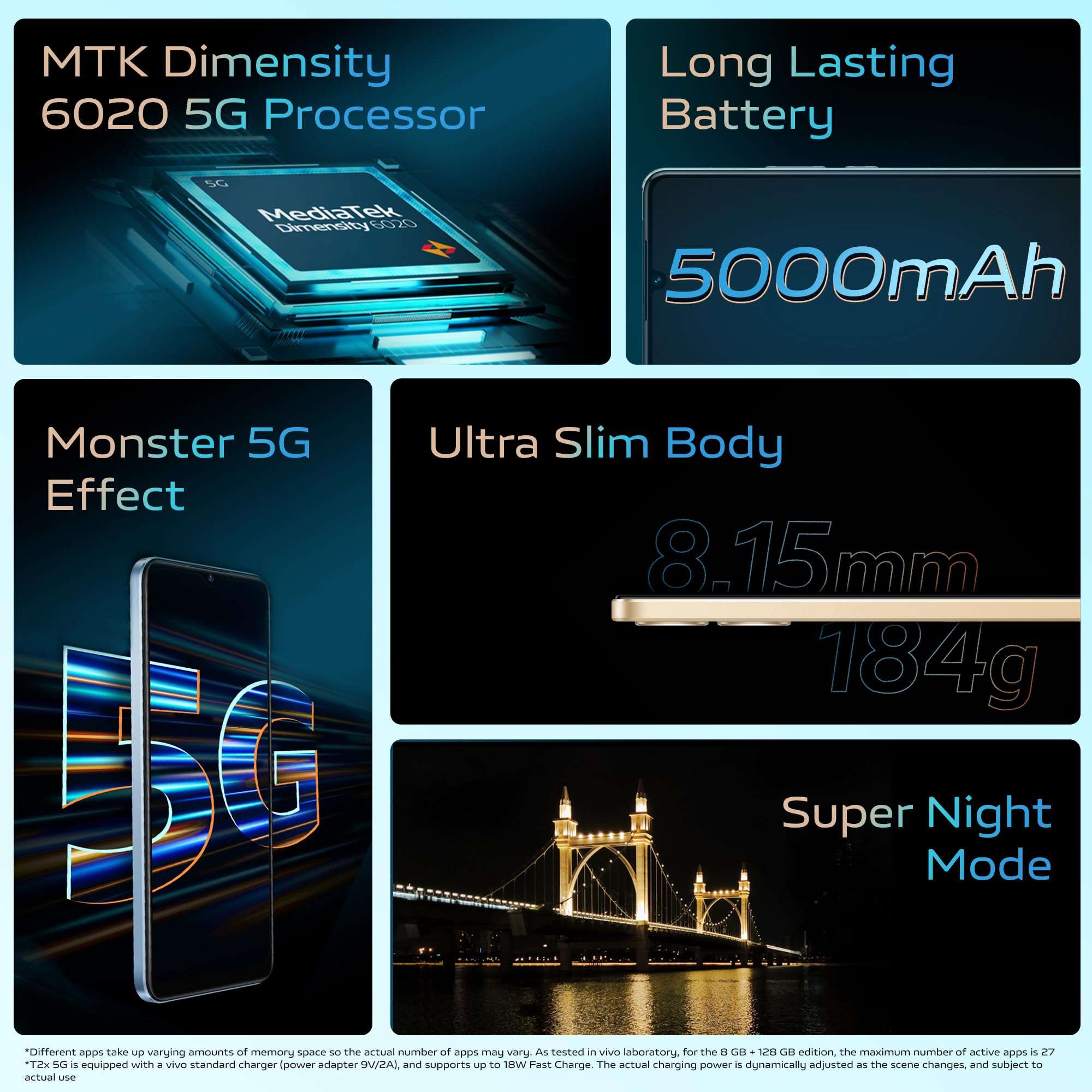 Vivo T2x 5G (Aurora Gold, 128 GB) (4 GB RAM) 4