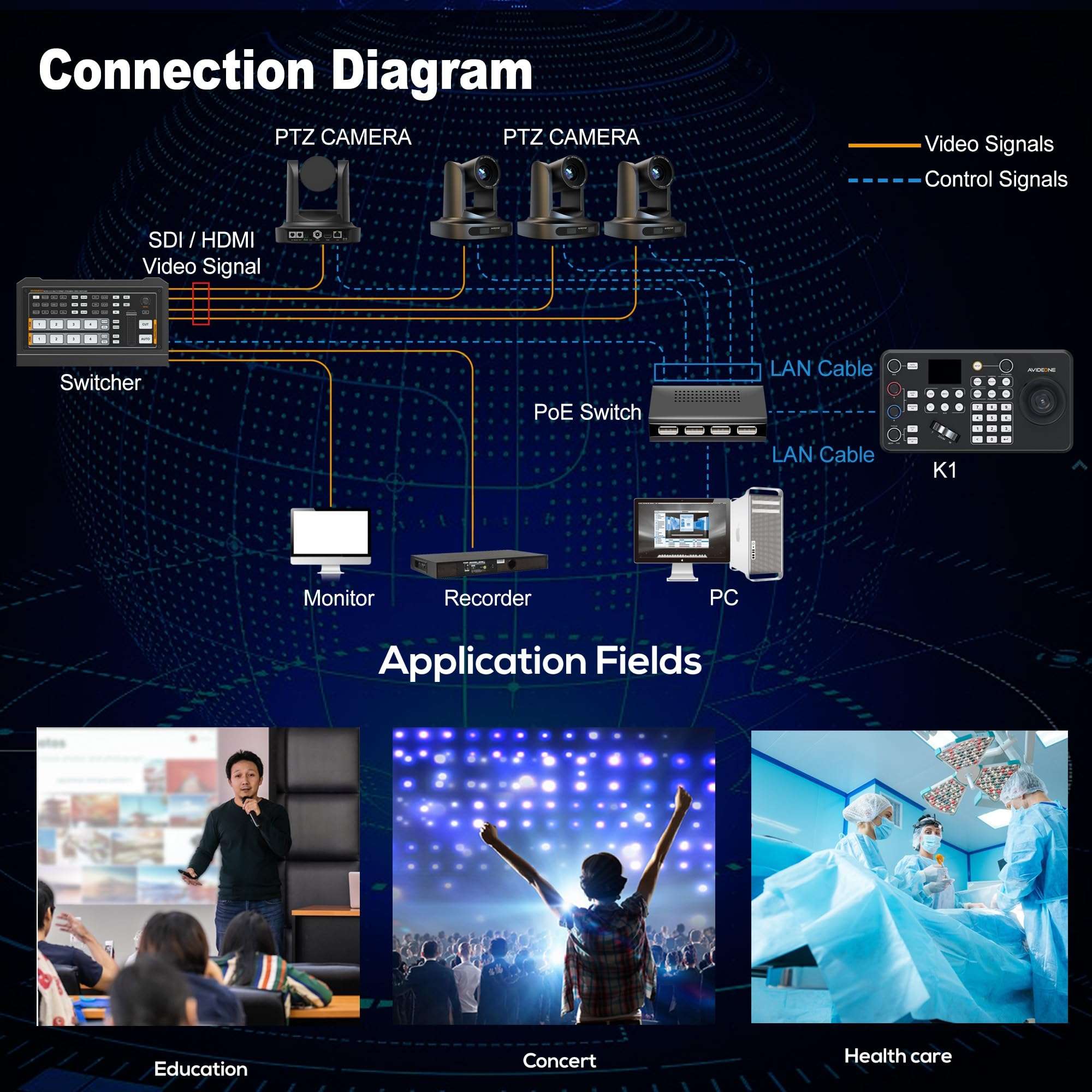 AVIDEONE PTZ Camera Controller with 4D Joystick Keyboard for Church Live Streaming, Sport Competition,Online Meeting, Support Visca, Visca Over IP Pelco - D/P Protocols 5