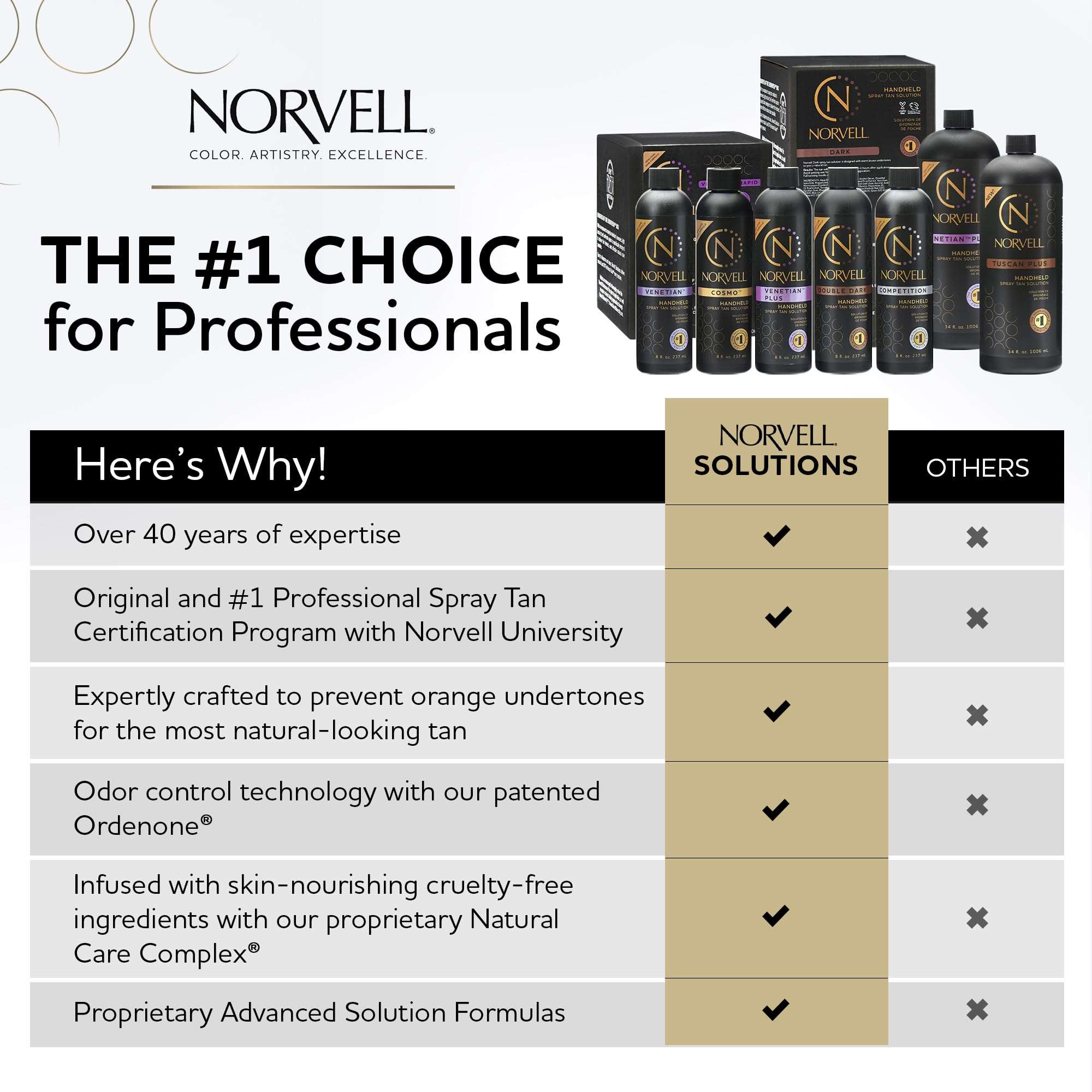 Norvell Premium Professional Sunless Tanning Spray Tan Solution - Competition Tan, 8 fl.oz., Streak Free, Fast Drying, Long Lasting Sunless Color 3