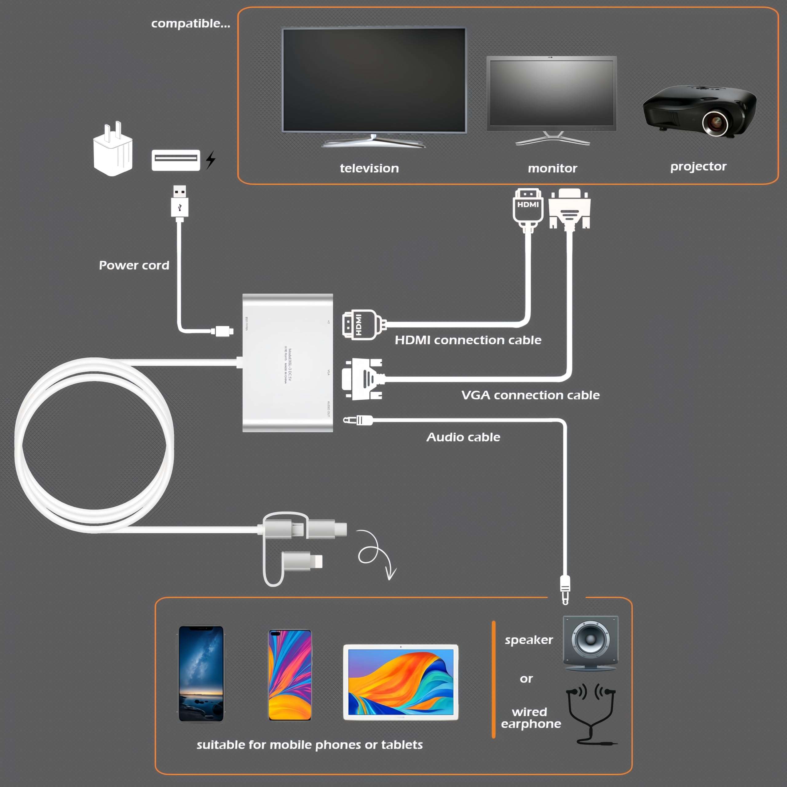 Watlq 3-in-1 USB C to HD/VGA/Audio Adapter,Type-C Wired Screen mirroring Connect Cable,Casting/Phone to TV/Projector/Monitor,Sync Video and Sound,Compatible with iOS/Android/Tablets 1080P HD Display 3