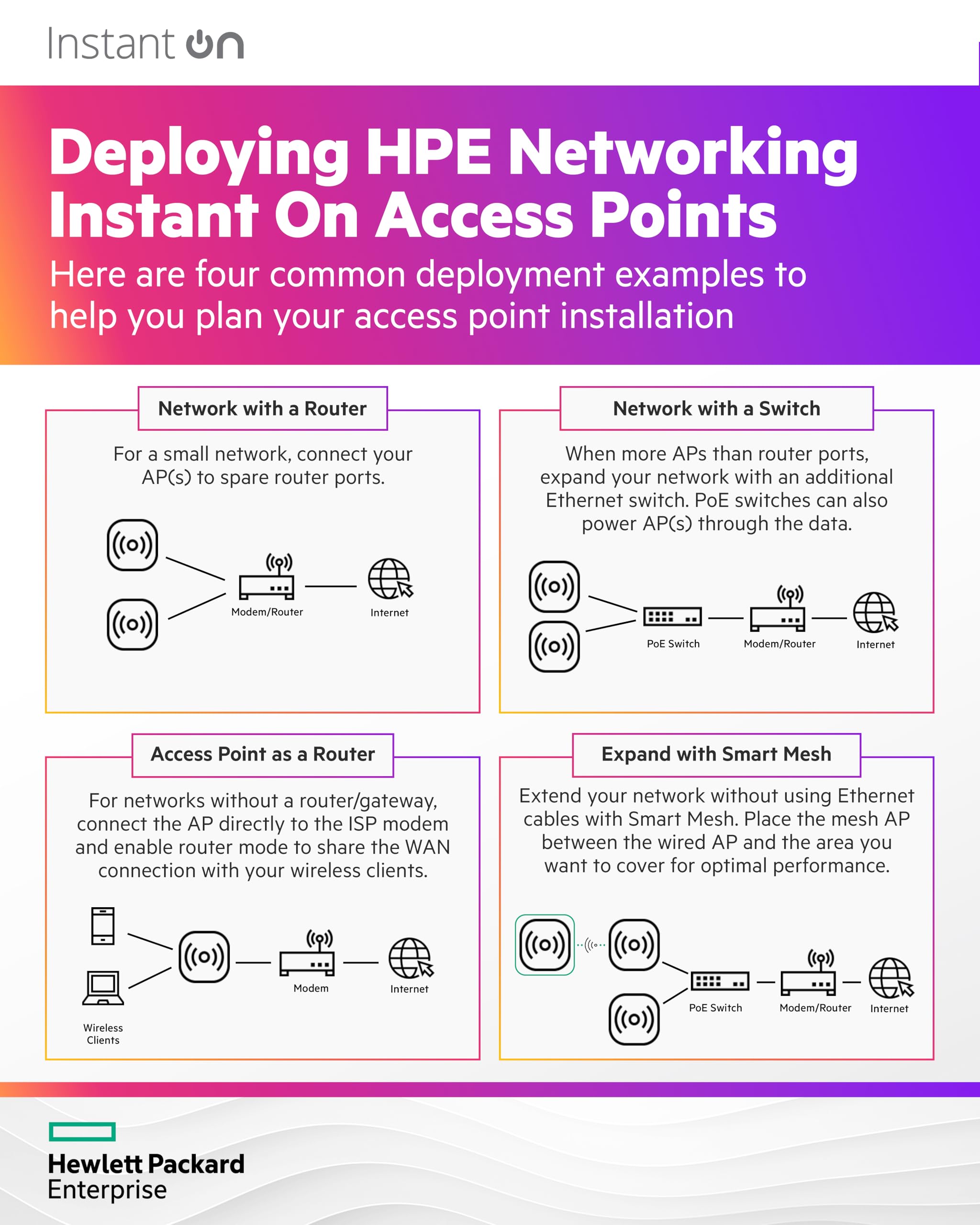 HPE Networking Instant On AP22 WiFi 6 AP & PoE Injector Bundle | AP22 (R4W01A) & PoE Injector (R8W31A) | US Model 6