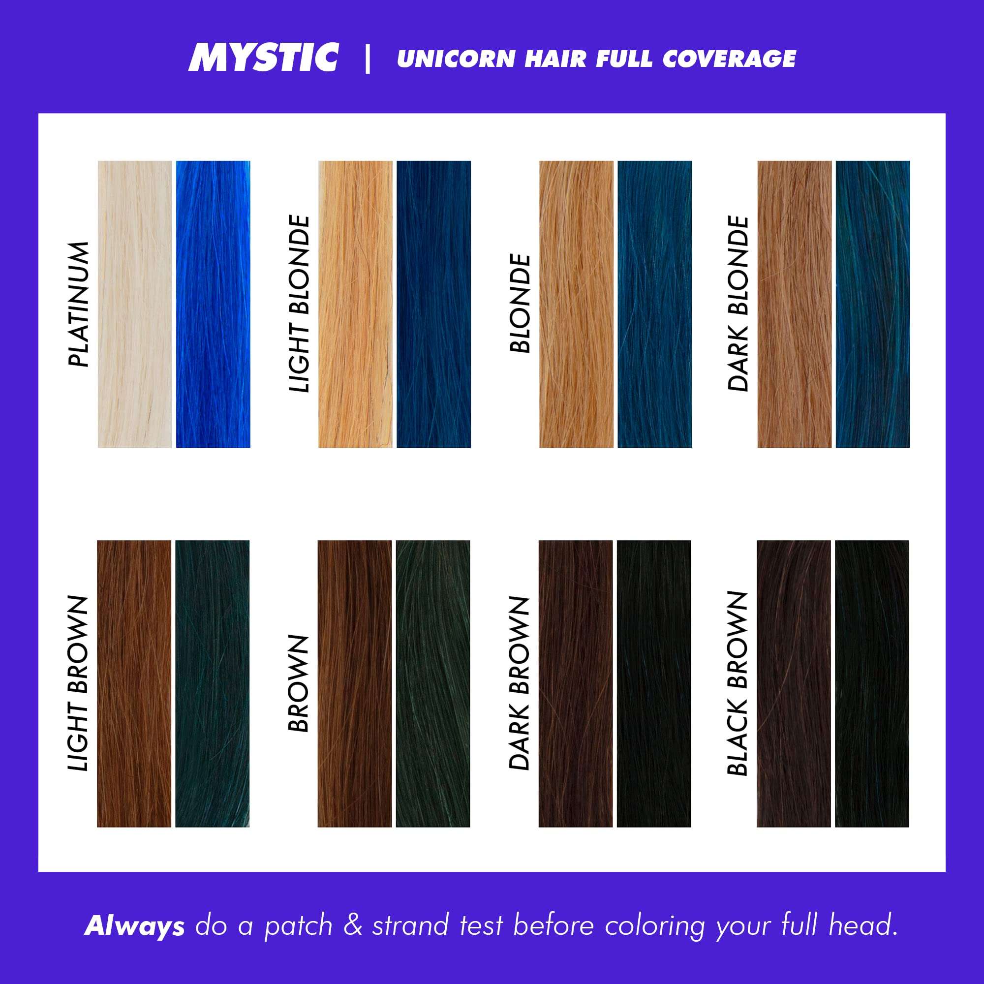 Lime Crime Unicorn Hair Dye Full Coverage, Mystic (Electric Blue) - Vegan and Cruelty Free Semi-Permanent Hair Color Conditions & Moisturizes - Temporary Blue Hair Dye With Sugary Citrus Vanilla Scent 6