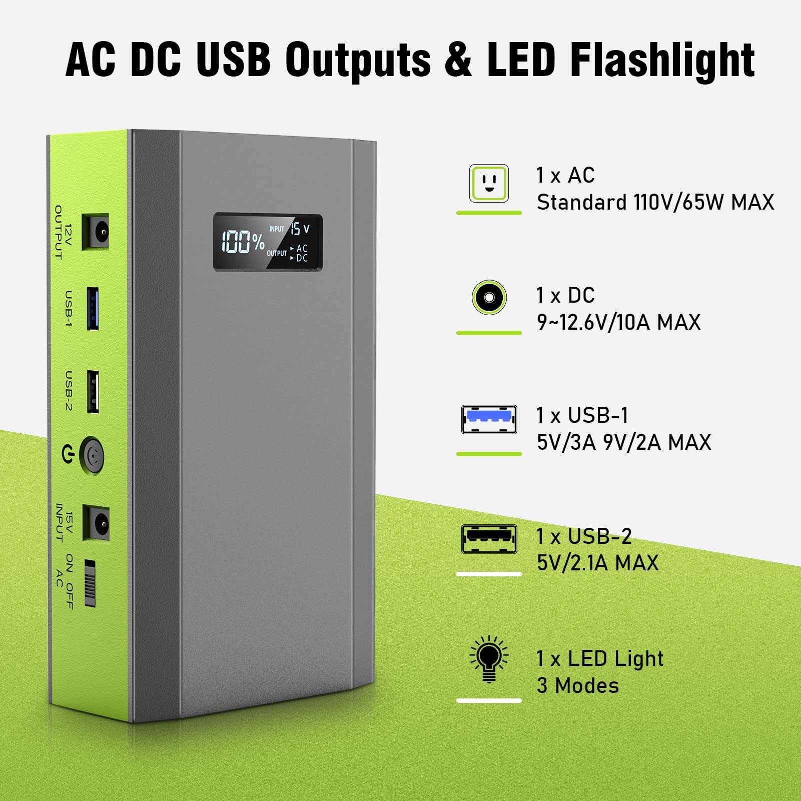 ZeroKor Portable Power Bank with 65W 110V AC Outlet, 100W Power Station USB C Fast Charging Battery Pack for Laptop Smart Devices Outdoor Power Outage Backup 4